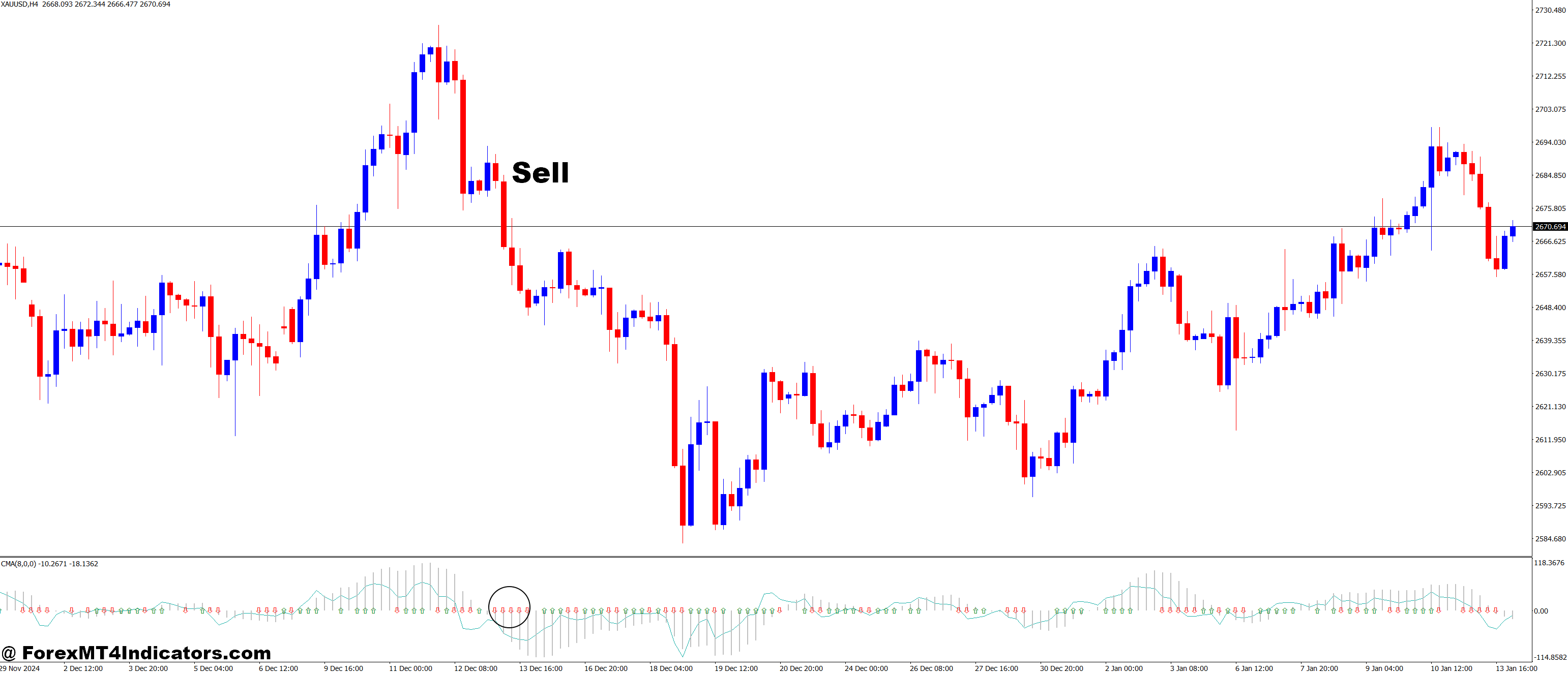 Combined MA Signal MT4 Indicator 3 How to Trade with Combined MA Signal MT4 Indicator - Sell Entry