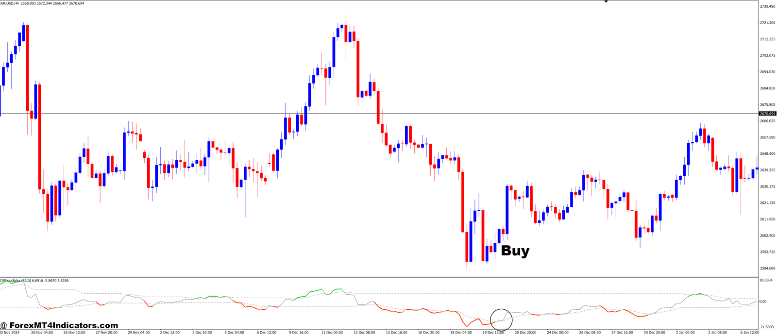 Dsl DMI Oscillator MT4 Indicator 2 How to Trade with DSL DMI Oscillator MT4 Indicator - Buy Entry