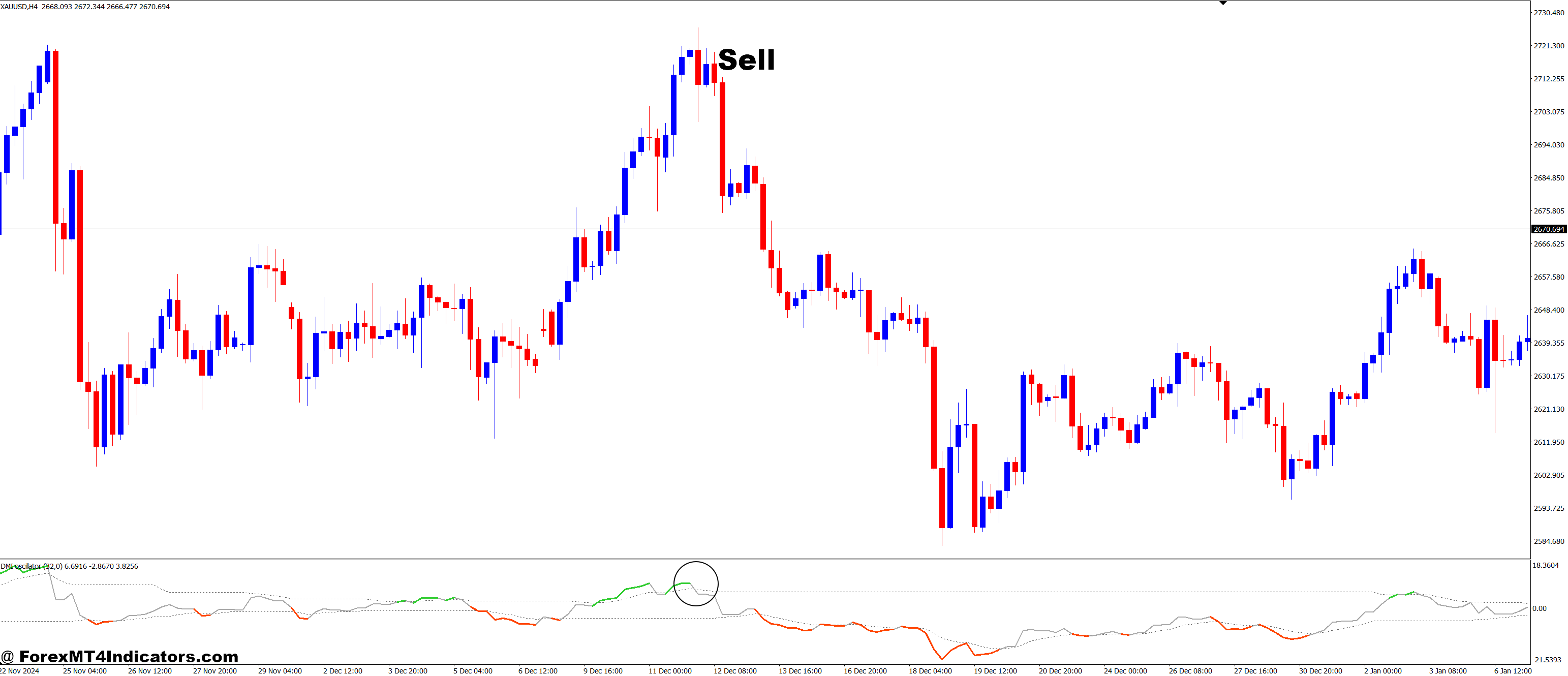 Dsl DMI Oscillator MT4 Indicator 6 How to Trade with DSL DMI Oscillator MT4 Indicator - Sell Entry