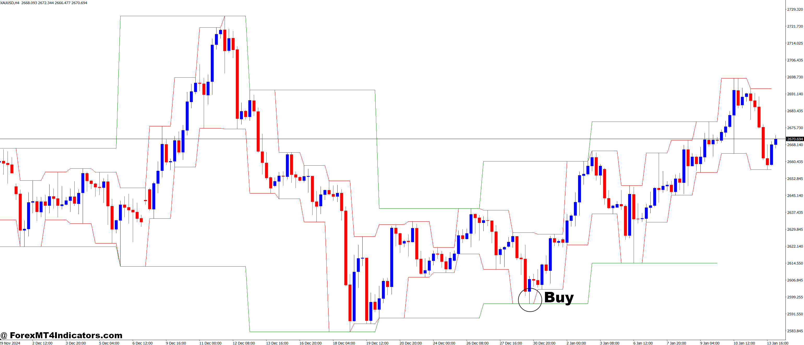DWM Channels MT4 Indicator 2 How to Trade with DWM Channels MT4 Indicator - Buy Entry