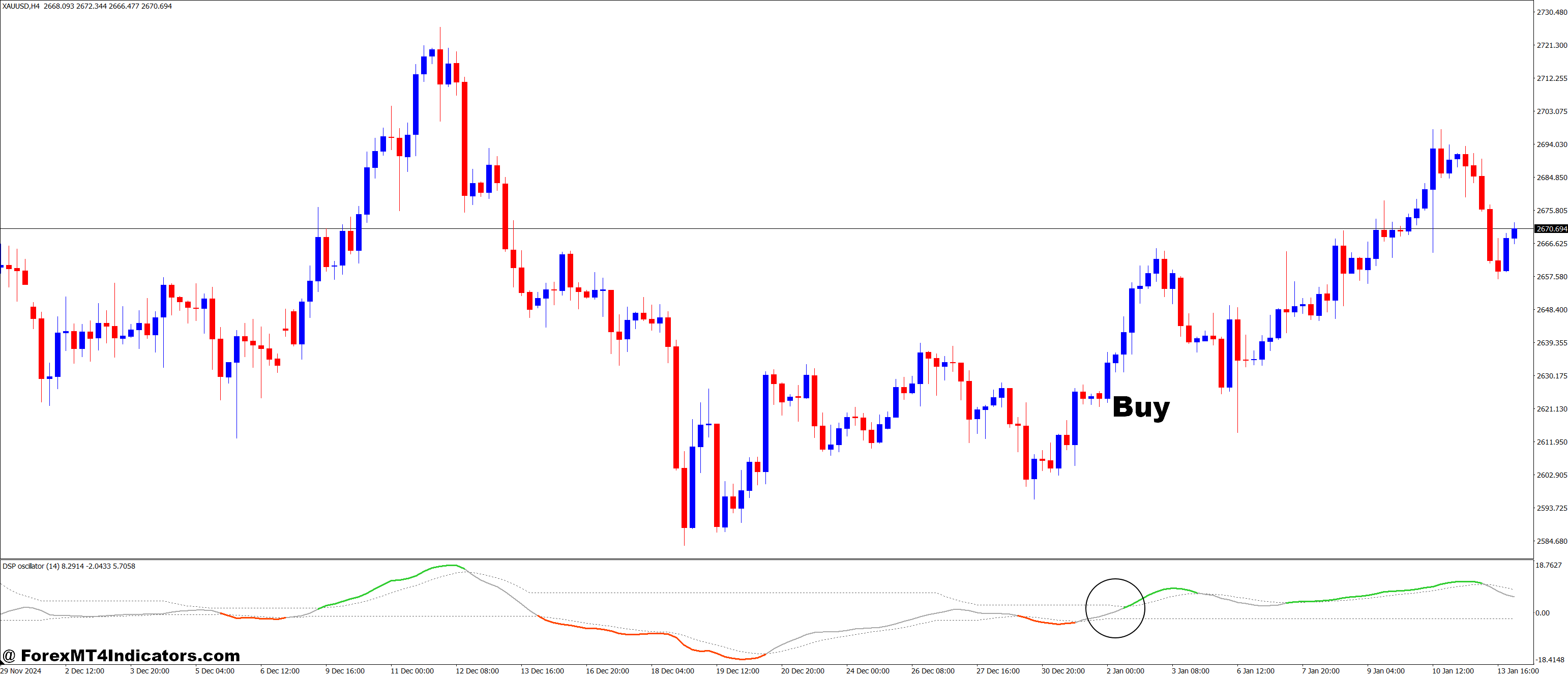 How to Trade with Detrended Synthetic Price Oscillator MT4 Indicator - Buy Entry