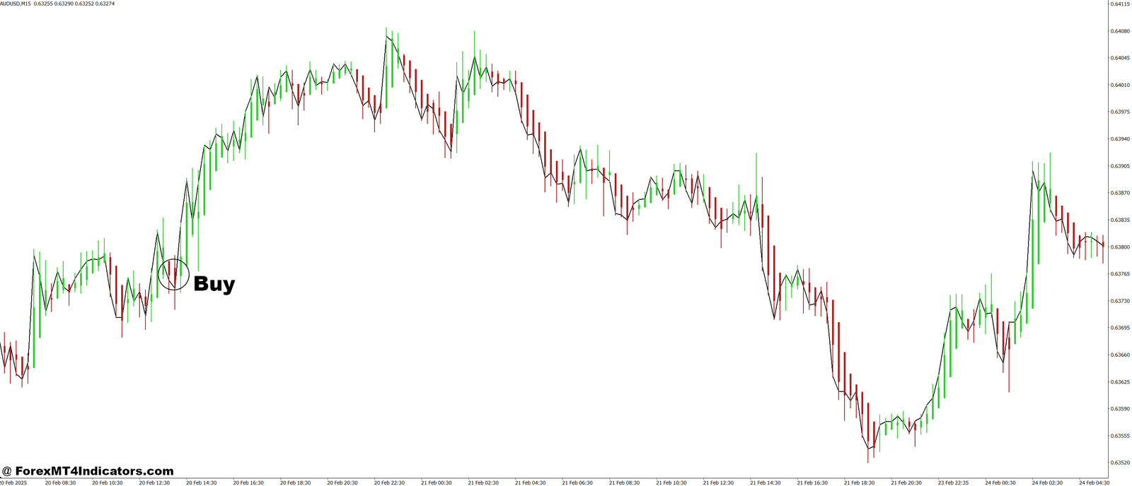 Dōteki Heikin Ashi MT4 Indicator 2 How to Trade with Dōteki Heikin Ashi MT4 Indicator - Buy Entry