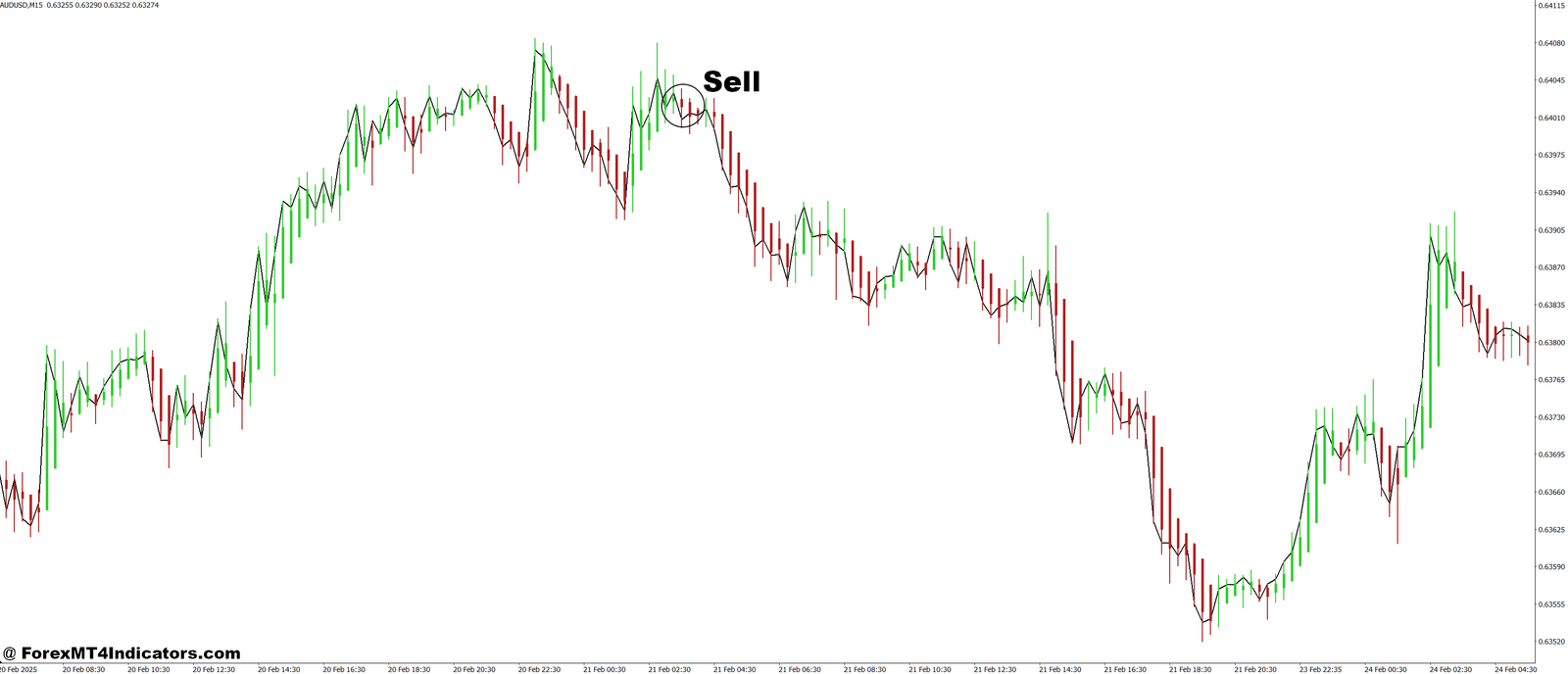 Dōteki Heikin Ashi MT4 Indicator 3 How to Trade with Dōteki Heikin Ashi MT4 Indicator - Sell Entry