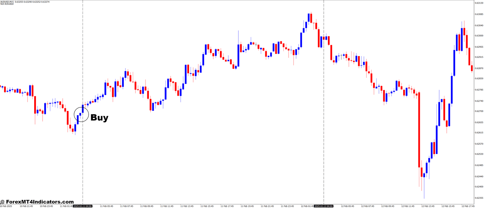 Draw Vertical Lines at Time MT4 Indicator 2 How to Trade with Draw Vertical Lines at Time MT4 Indicator - Buy Entry