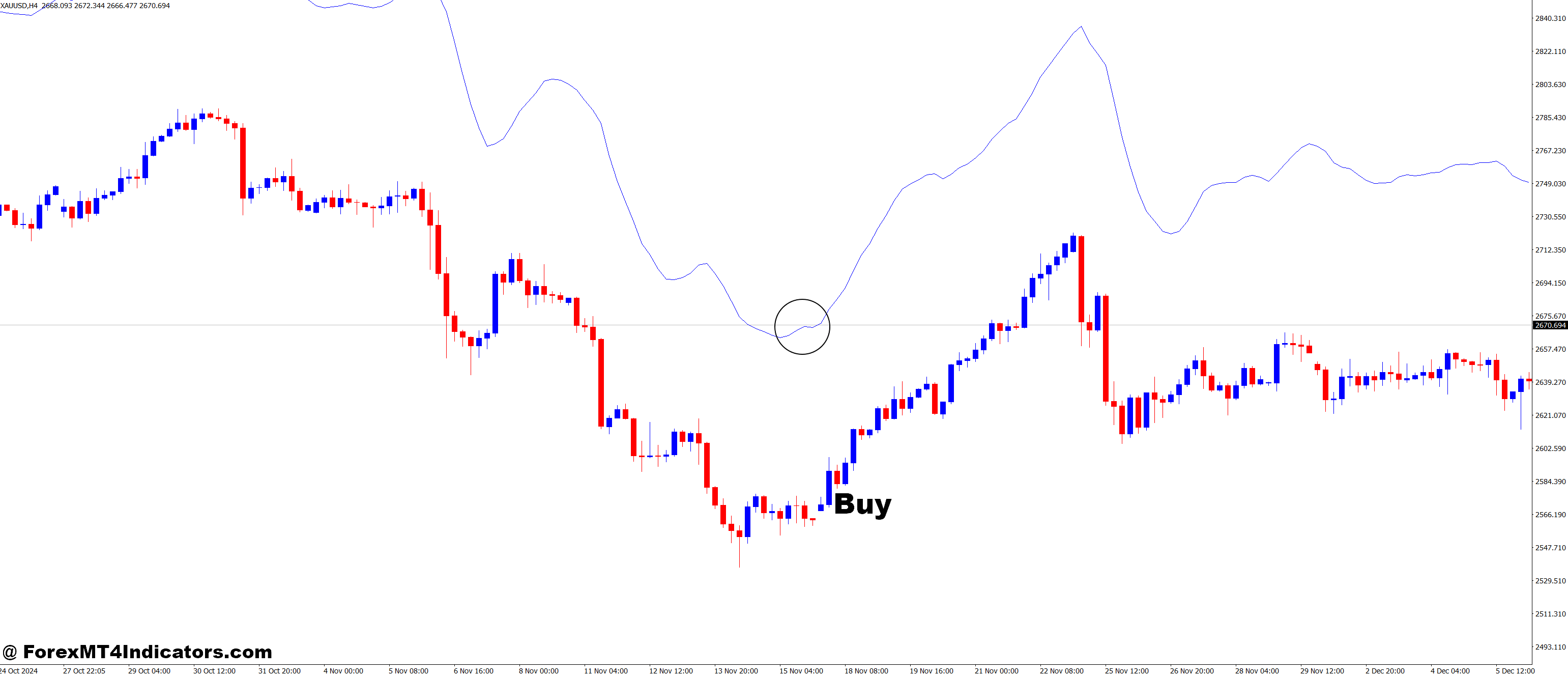 Firebird HMA I MT4 Indicator 2 How to Trade with Firebird HMA I MT4 Indicator - Buy Entry