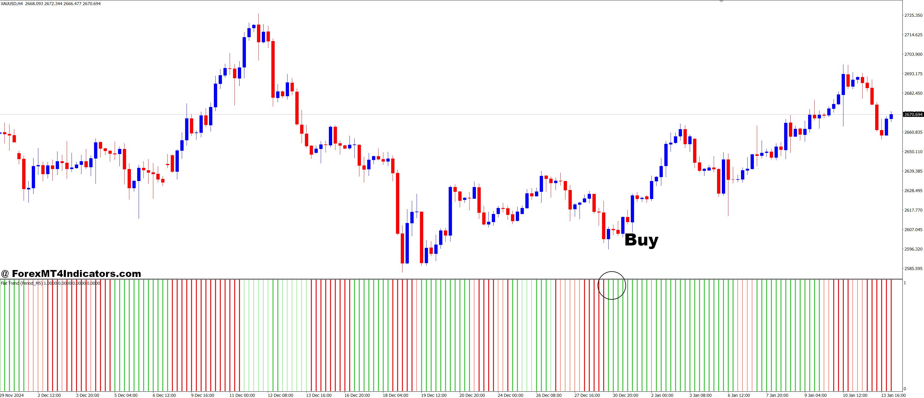 How to Trade with FlatTrend v.2 MT4 Indicator - Buy Entry