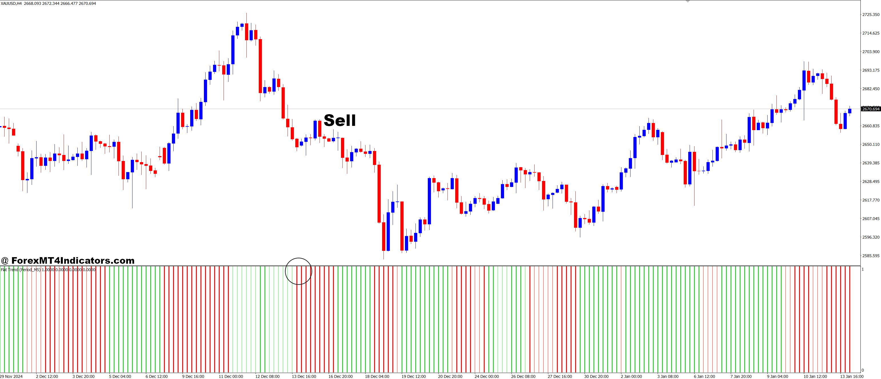 How to Trade with FlatTrend v.2 MT4 Indicator - Sell Entry