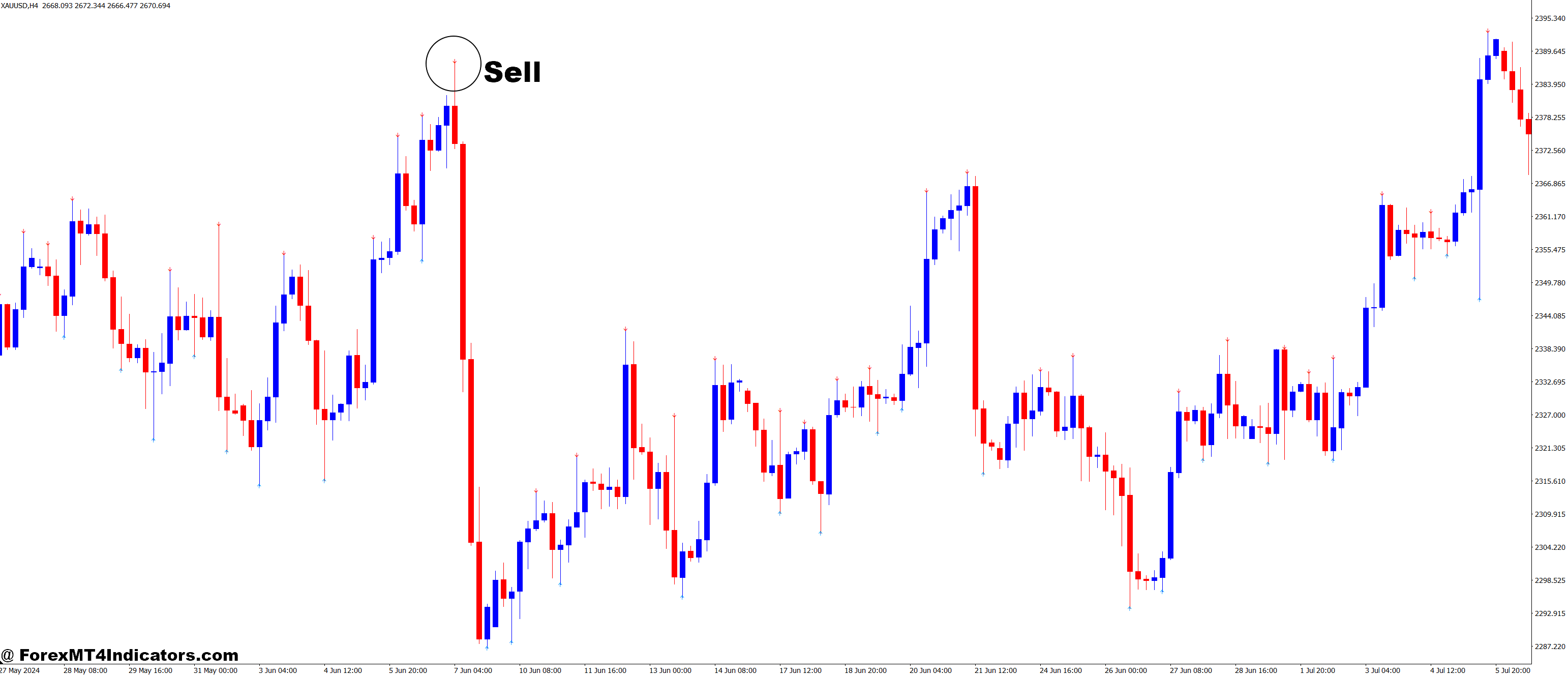 How to Trade with IFractals 4All TF MT4 Indicator - Sell Entry