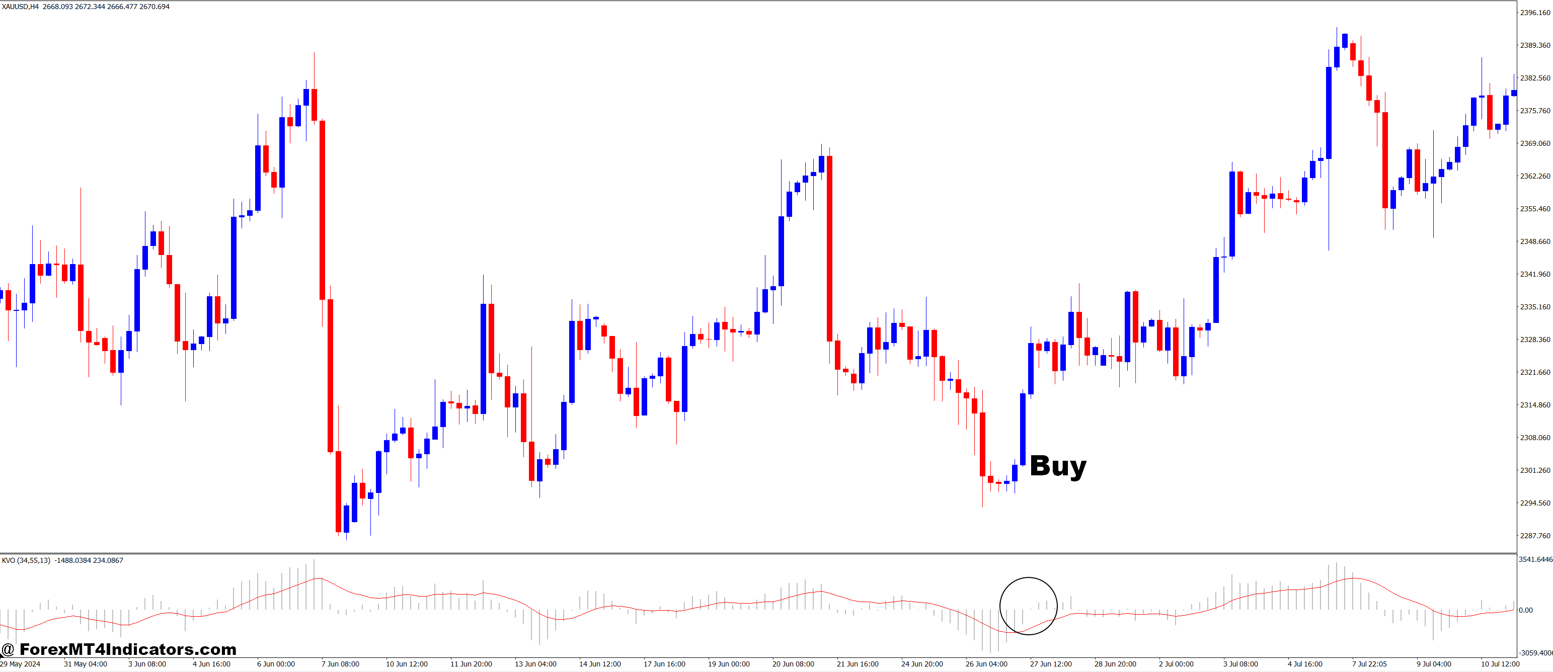 Klinger Oscillator KVO MT4 Indicator 2 How to Trade with Klinger Oscillator KVO MT4 Indicator - Buy Entry