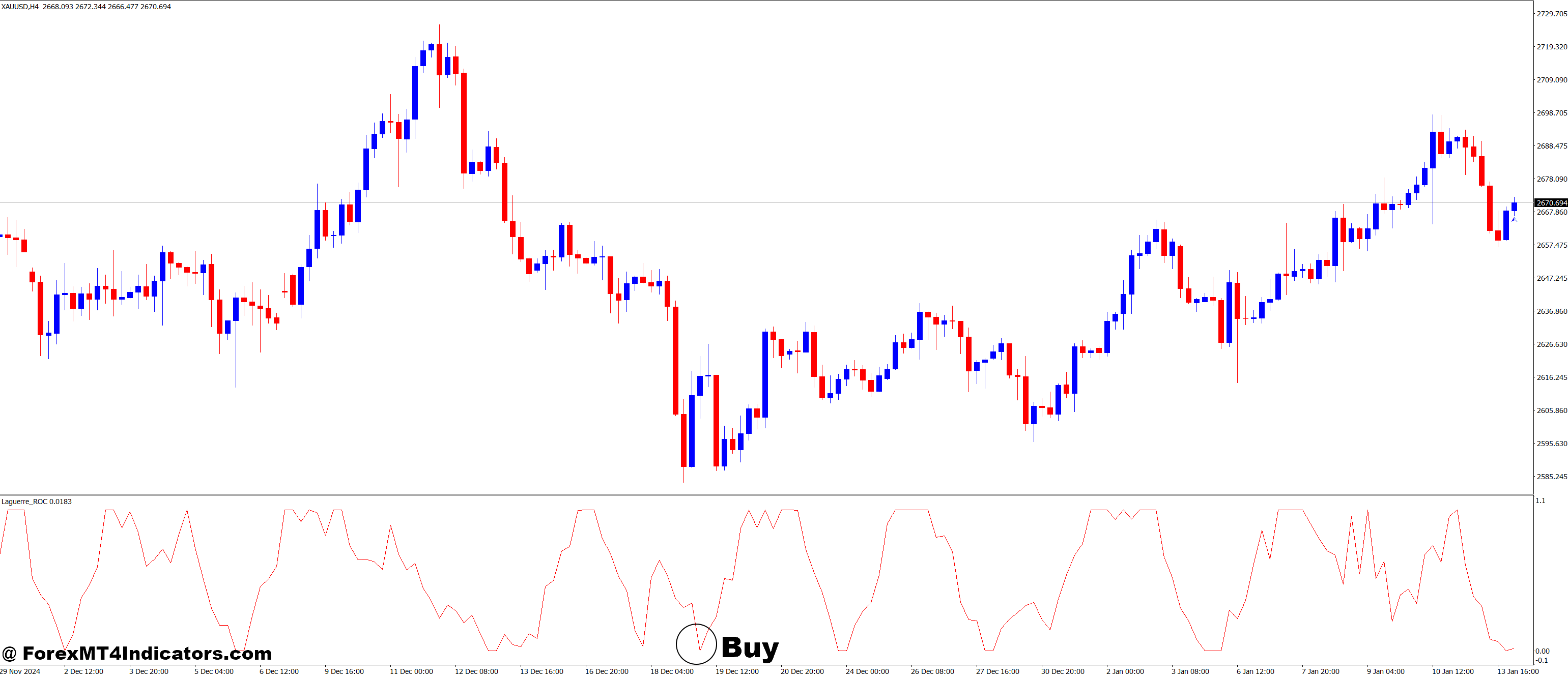 Laguerre_ROC MT4 Indicator 45 How to Trade with Laguerre_ROC MT4 Indicator - Buy Entry