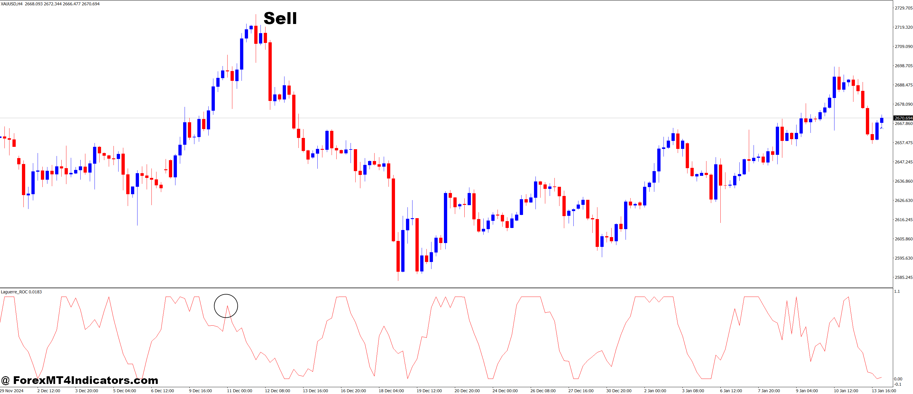 Laguerre_ROC MT4 Indicator 46 How to Trade with Laguerre_ROC MT4 Indicator - Sell Entry