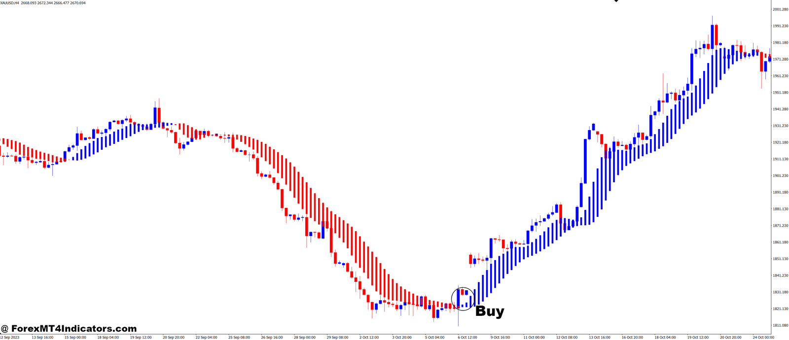 MA HISTOGRAM MT4 Indicator 2 How to Trade with MA HISTOGRAM MT4 Indicator - Buy Entry