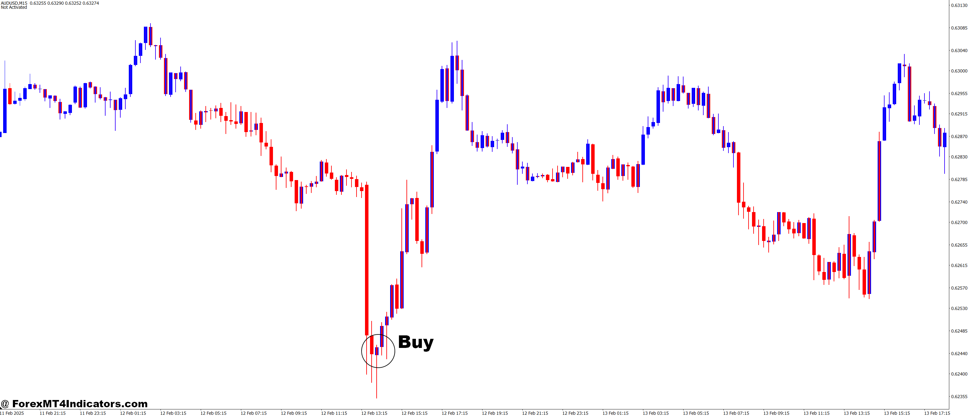 MACD Candle MT4 Indicator 2 How to Trade with MACD Candle MT4 Indicator - Buy Entry