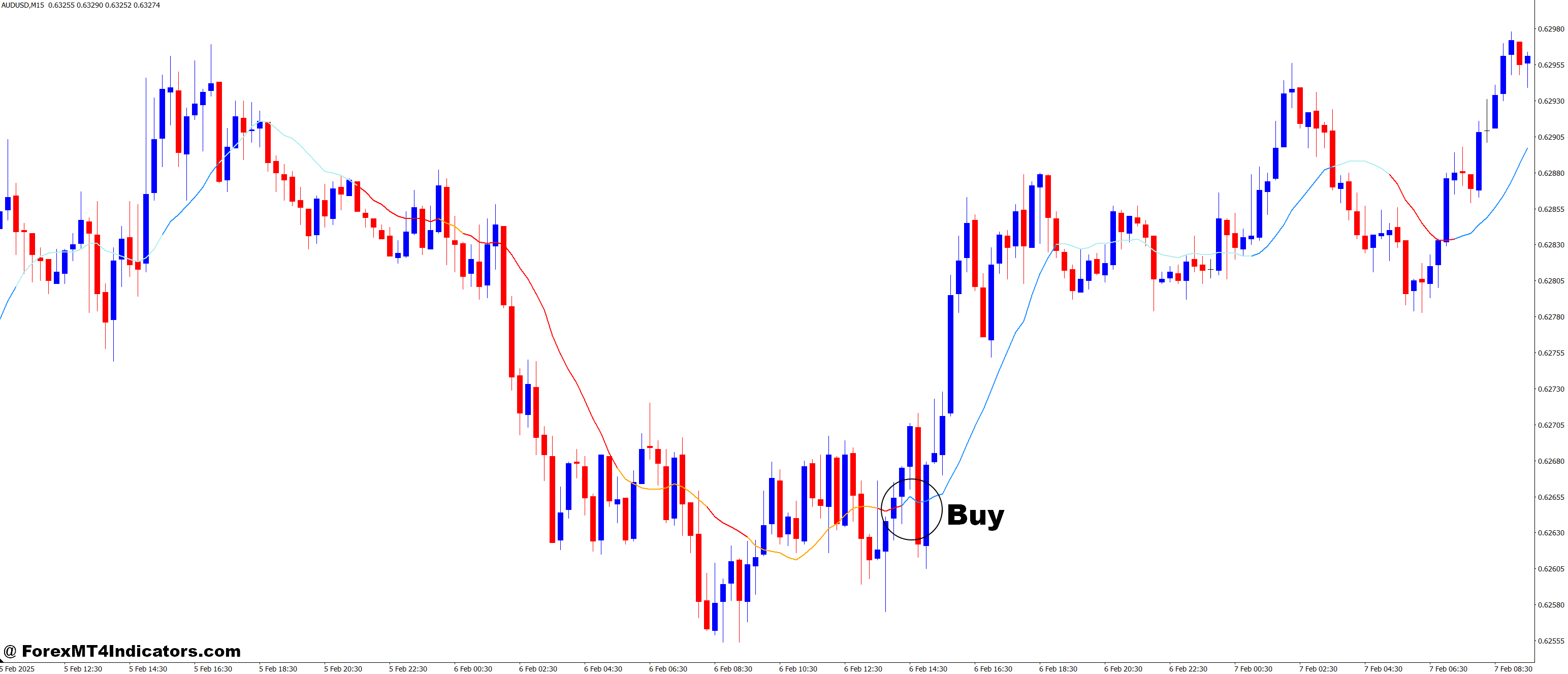 MACD in MA MT4 Indicator 5 How to Trade with MACD in MA MT4 Indicator - Buy Entry