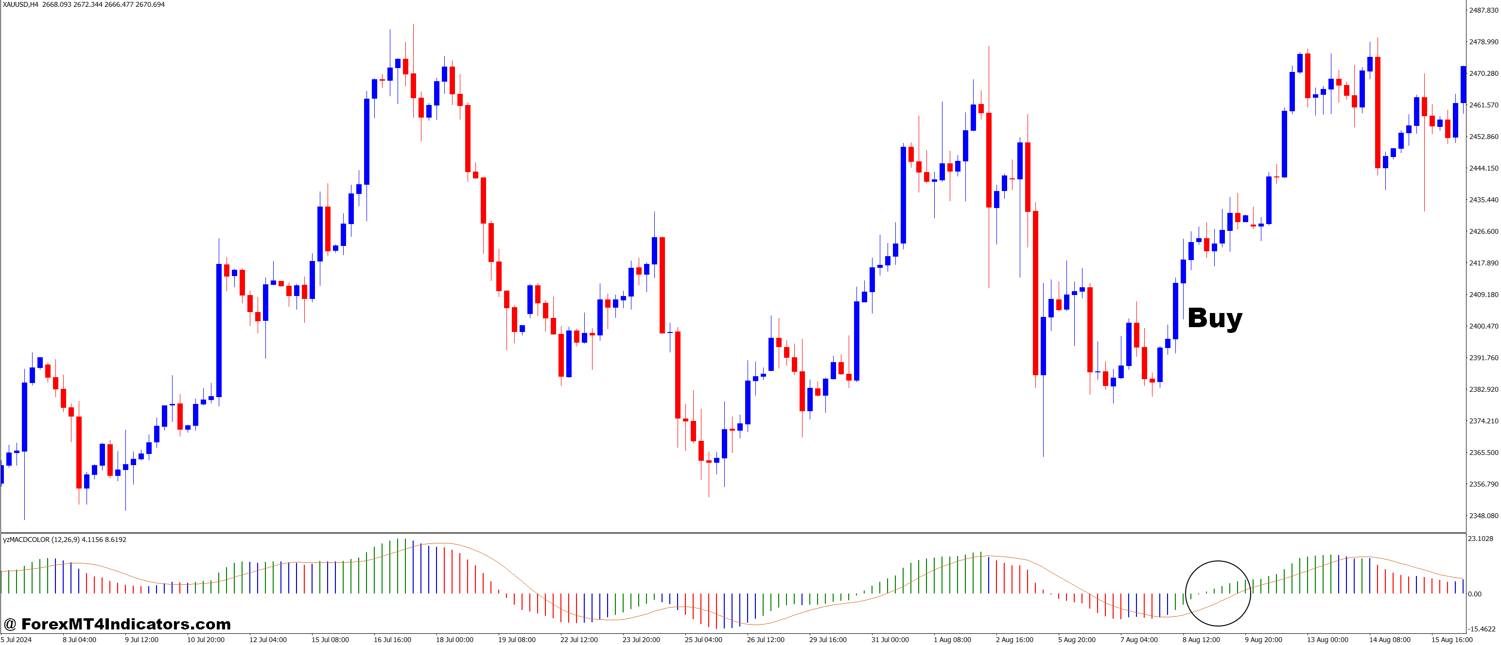 How to Trade with MDAC ELDER The MDAC MT4 Indicator - Buy Entry