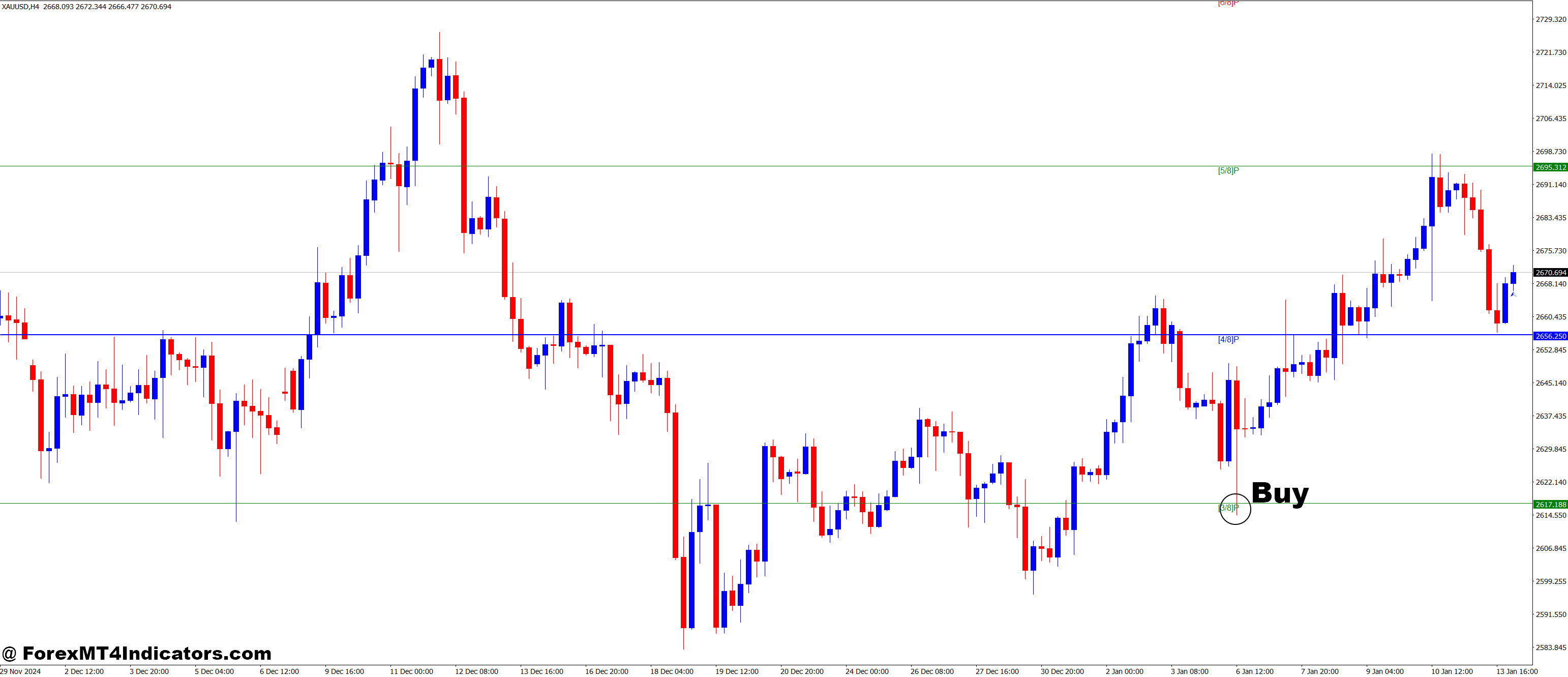 MM Levls VG MT4 Indicator 2 How to Trade with MMLevls_VG MT4 Indicator - Buy Entry
