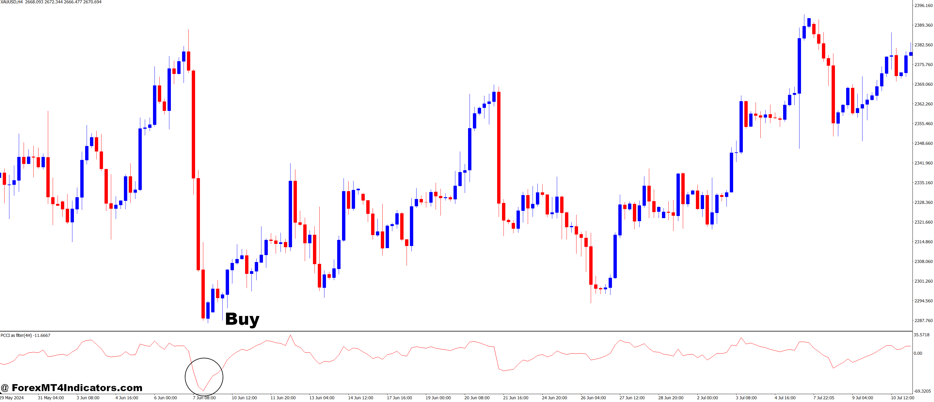 MTF PCCI-as a Filter MT4 Indicator 5 How to Trade with MTF PCCI-as a Filter MT4 Indicator - Buy Entry
