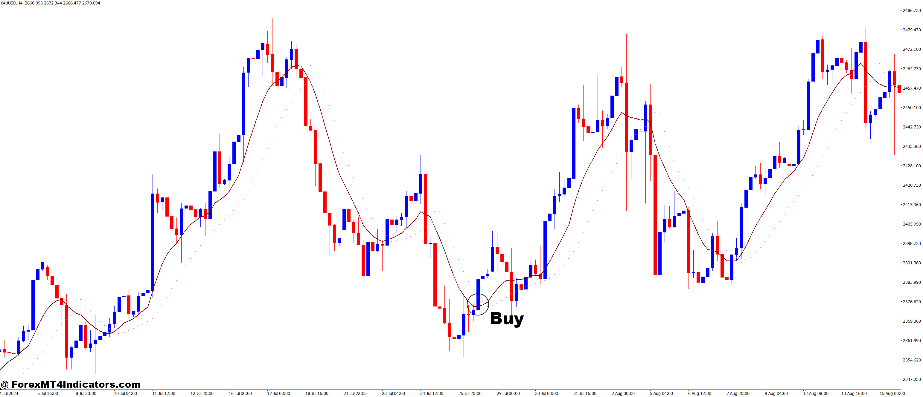 Ma Parabolic ST2 MT4 Indicator 2 How to Trade with Ma Parabolic ST2 MT4 Indicator - Buy Entry