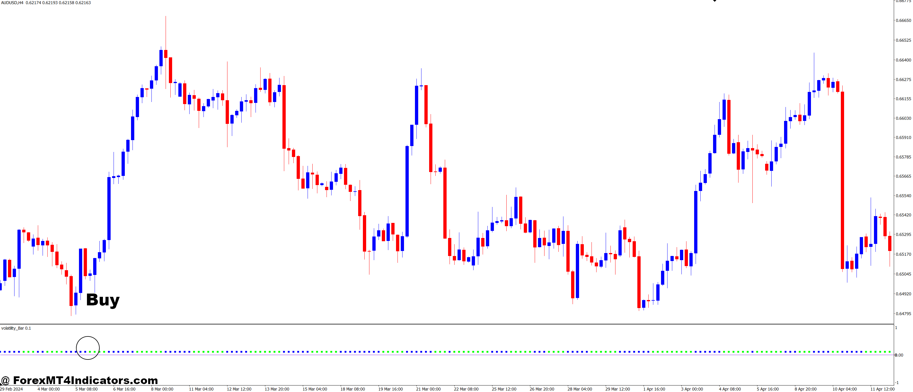 How to Trade with New Volatility Bar MT4 Indicator - Buy Entry
