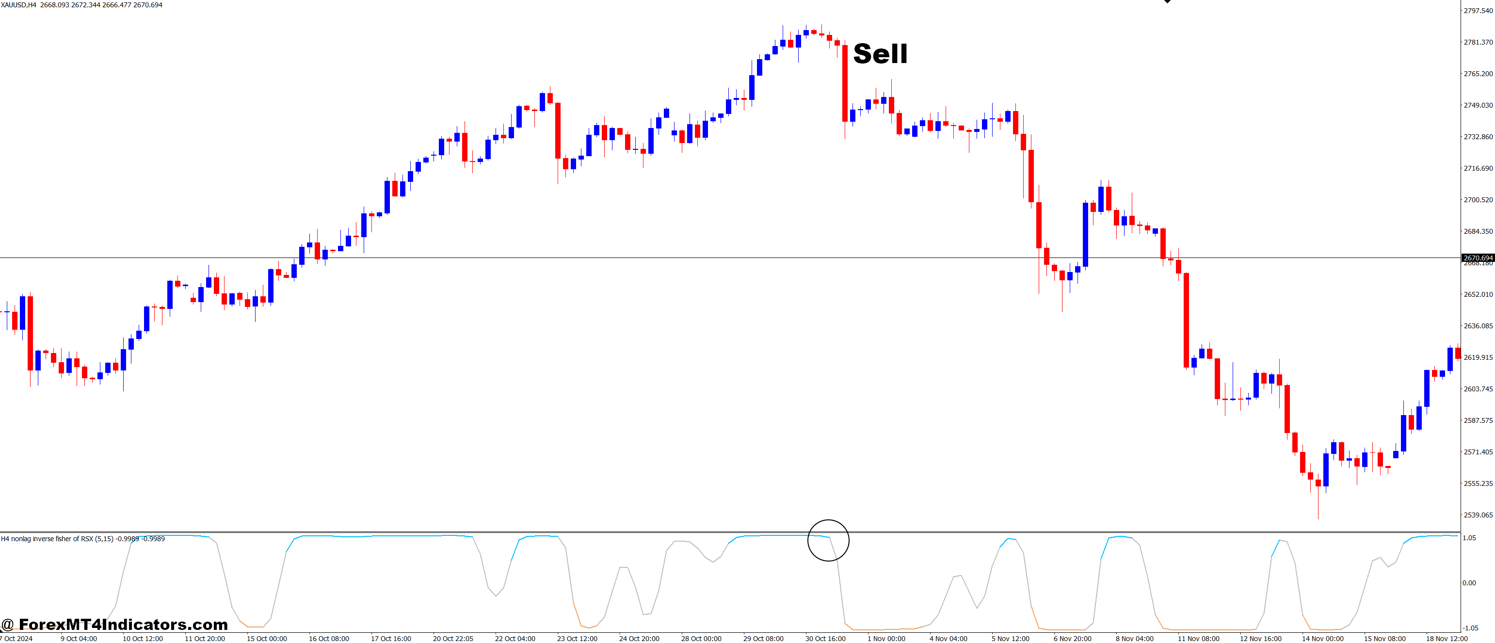 How to Trade with Non-Lag Inverse Fisher Transform of RSX MT4 Indicator - Sell Entry