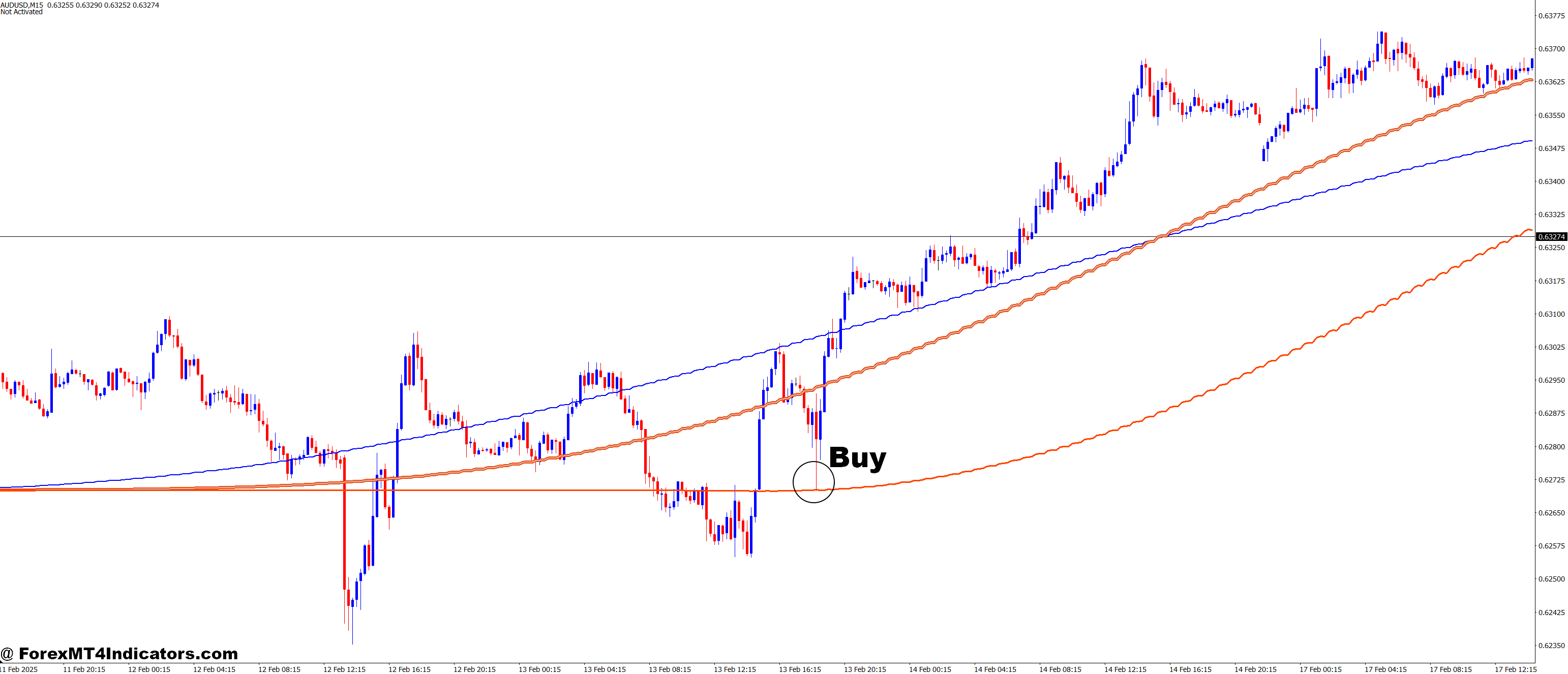 Pan PrizMA Sin leverage 72 MT4 Indicator 2 How to Trade with Pan PrizMA Sin leverage 72 MT4 Indicator - Buy Entry
