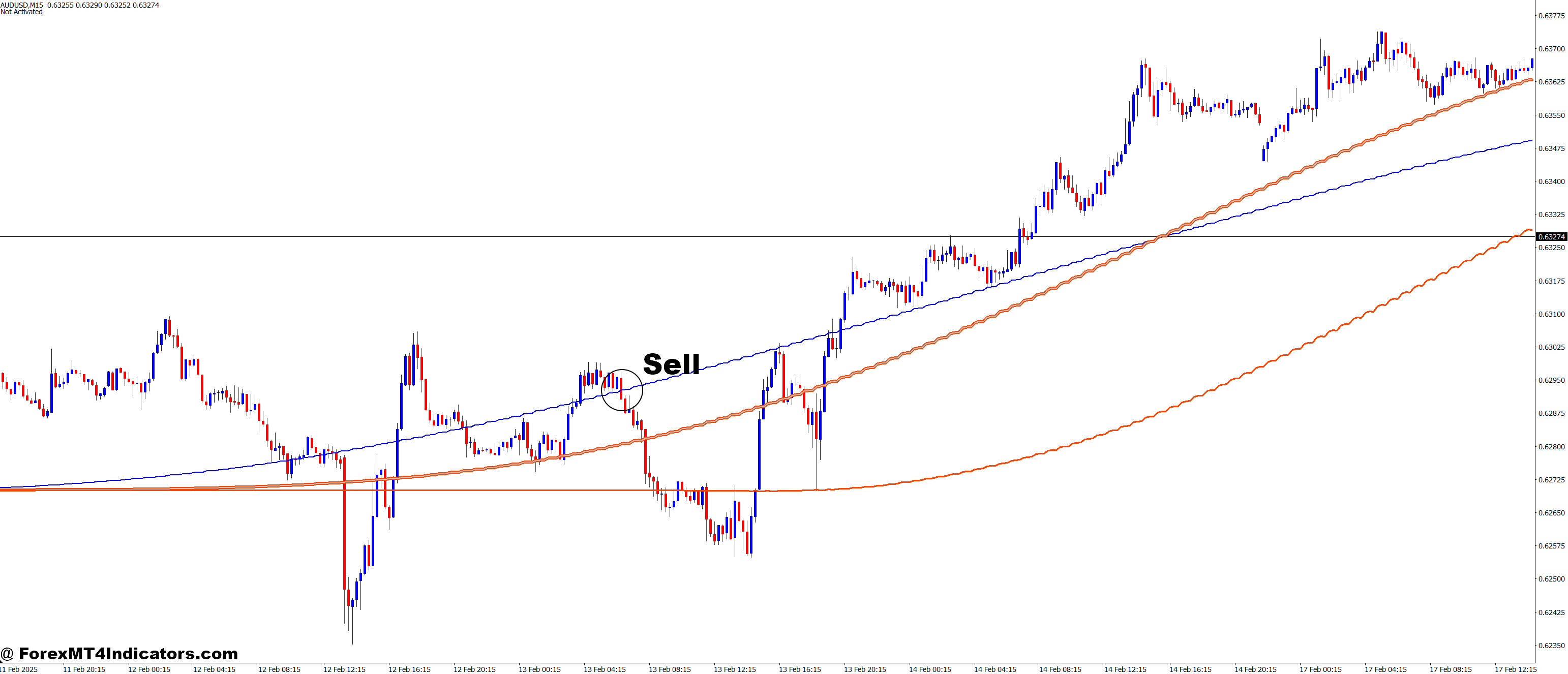 Pan PrizMA Sin leverage 72 MT4 Indicator 3 How to Trade with Pan PrizMA Sin leverage 72 MT4 Indicator - Sell Entry
