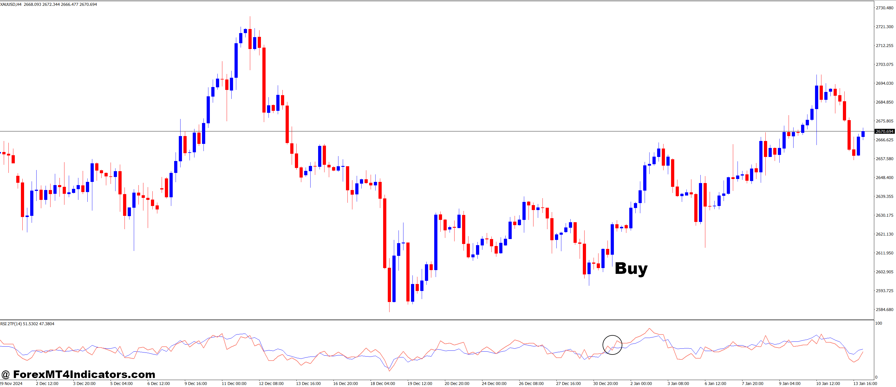 RSI 2 TimeFrames MT4 Indicator 5 How to Trade with RSI 2 TimeFrames MT4 Indicator - Buy Entry