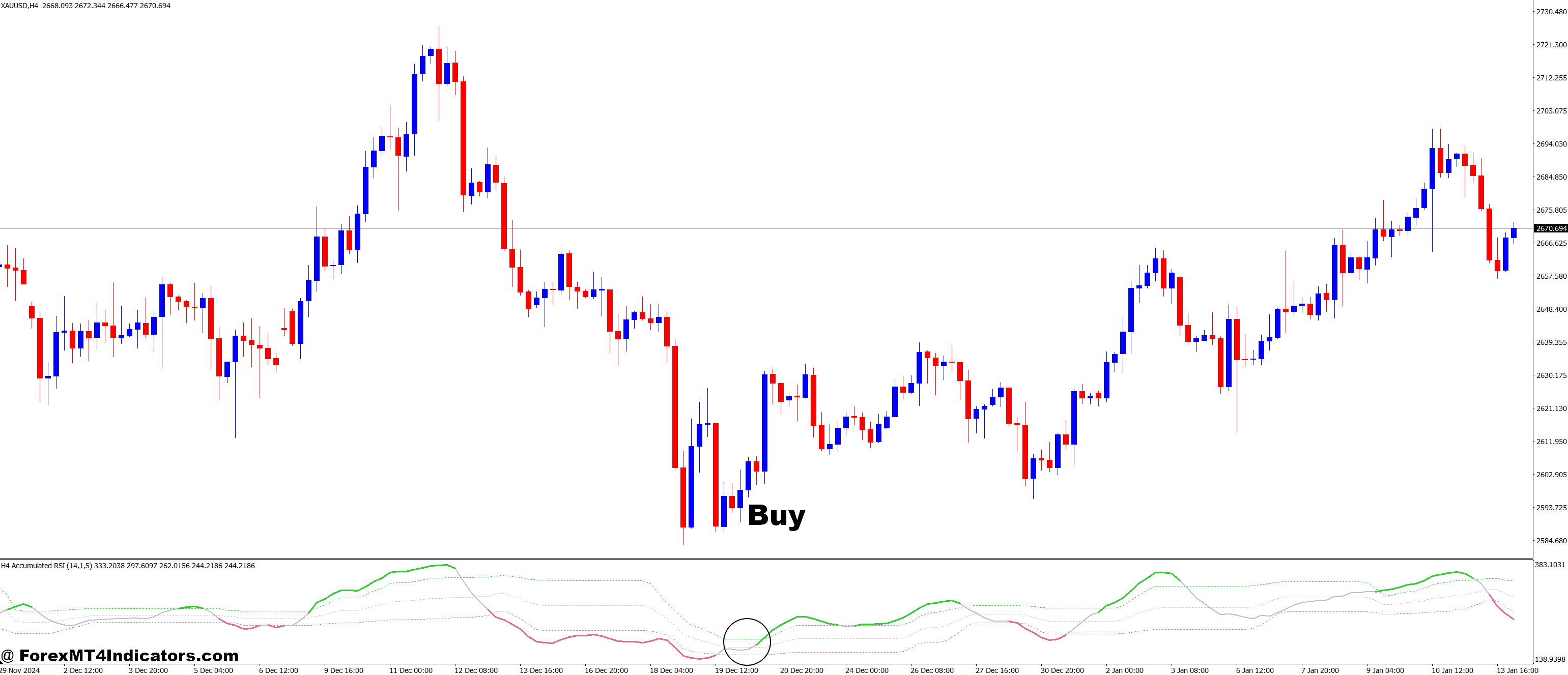 How to Trade with RSI Accumulated MT4 Indicator - Buy Entry