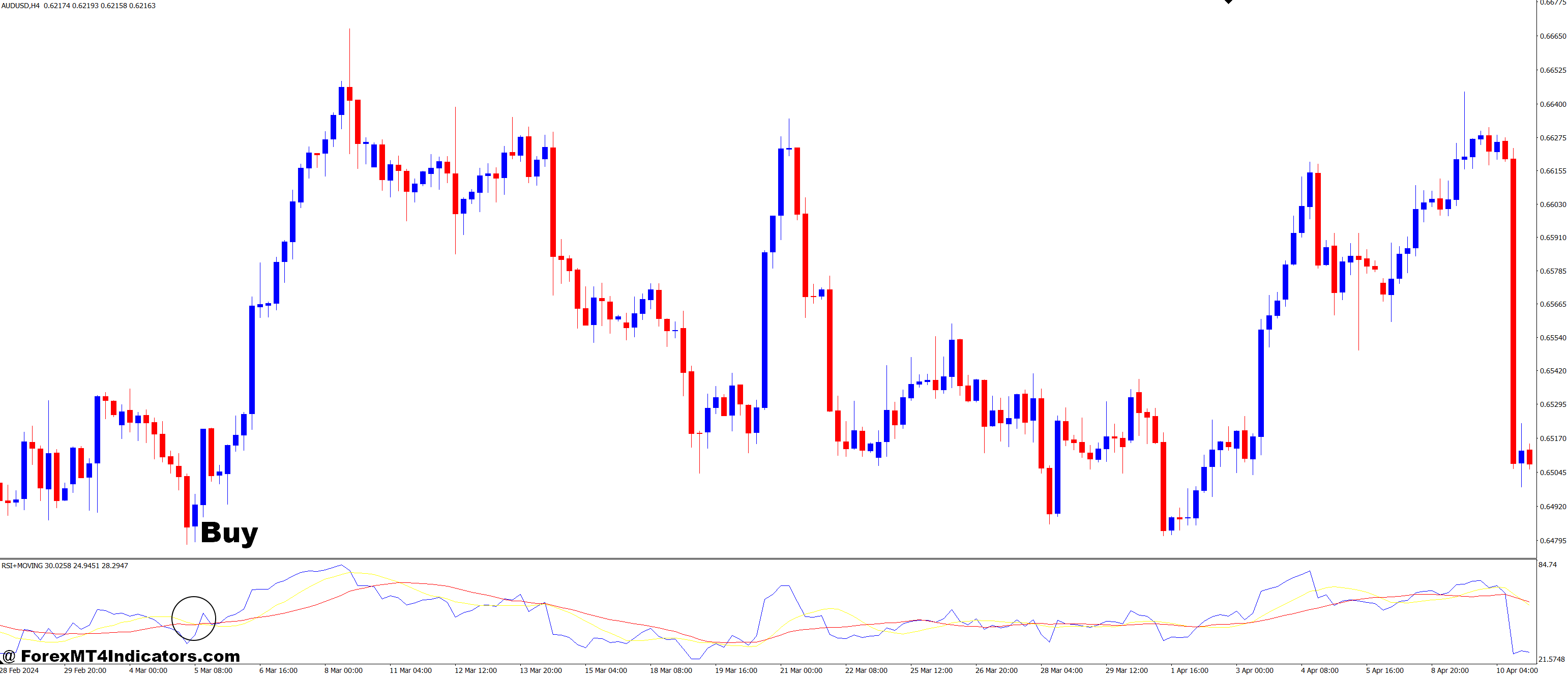How to Trade with RSI + MOVING AVERAGE MT4 Indicator - Buy Entry