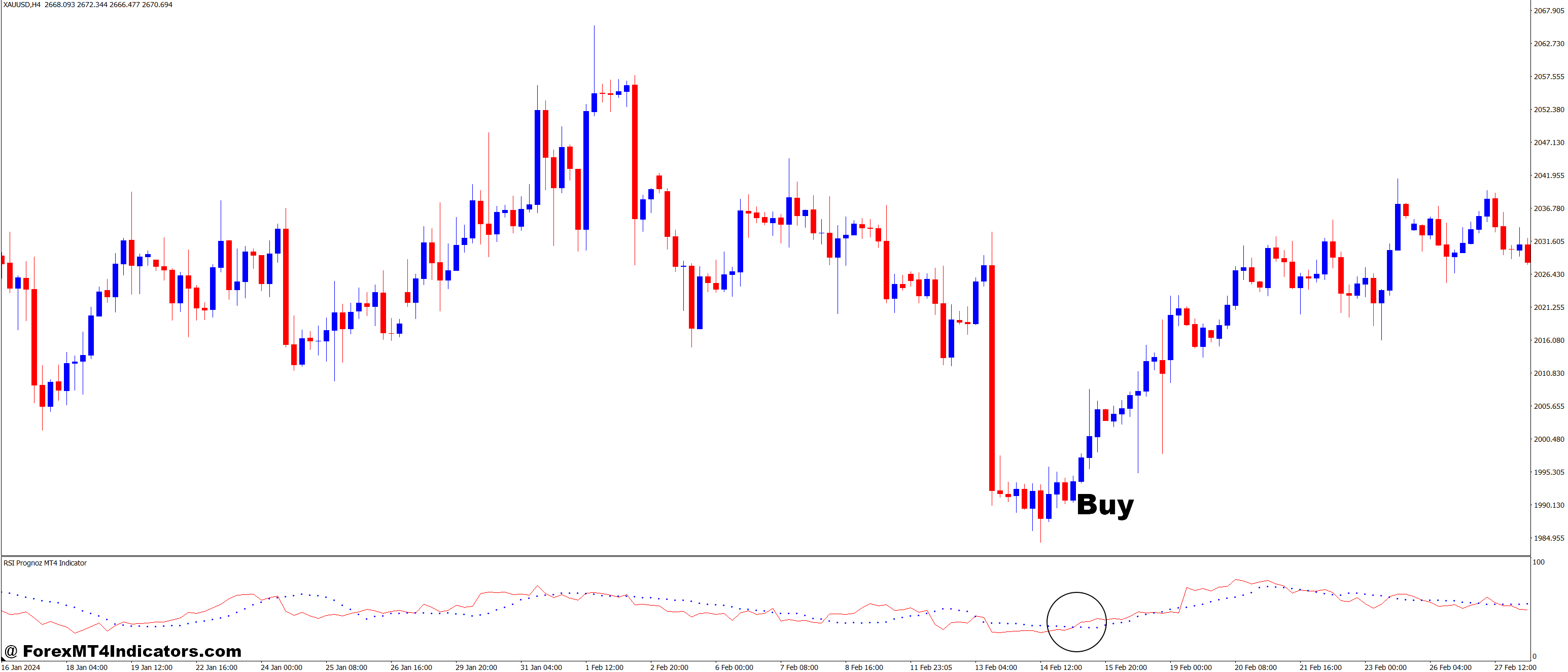 RSI Prognoz MT4 Indicator 2 How to Trade with RSI Prognoz MT4 Indicator - Buy Entry