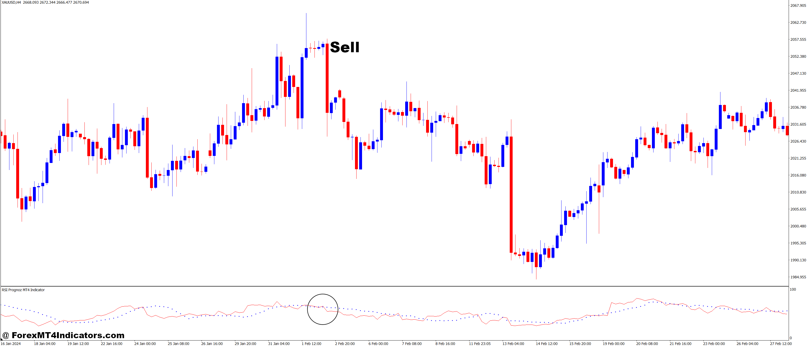 RSI Prognoz MT4 Indicator 3 How to Trade with RSI Prognoz MT4 Indicator - Sell Entry