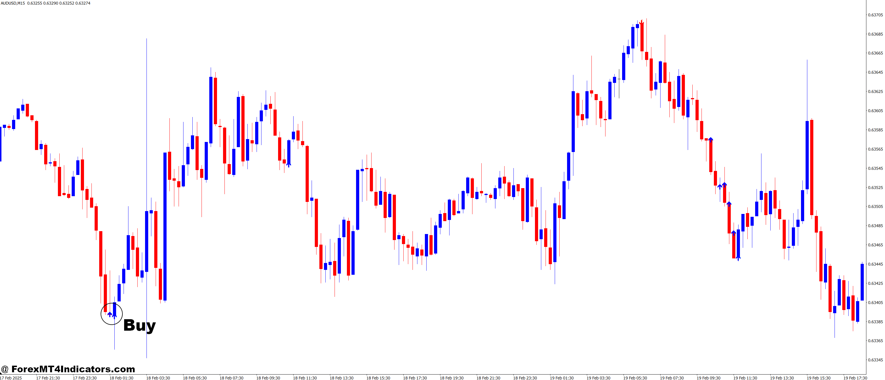RSI Slowdown MT4 Indicator 2 How to Trade with RSI Slowdown MT4 Indicator - Buy Entry