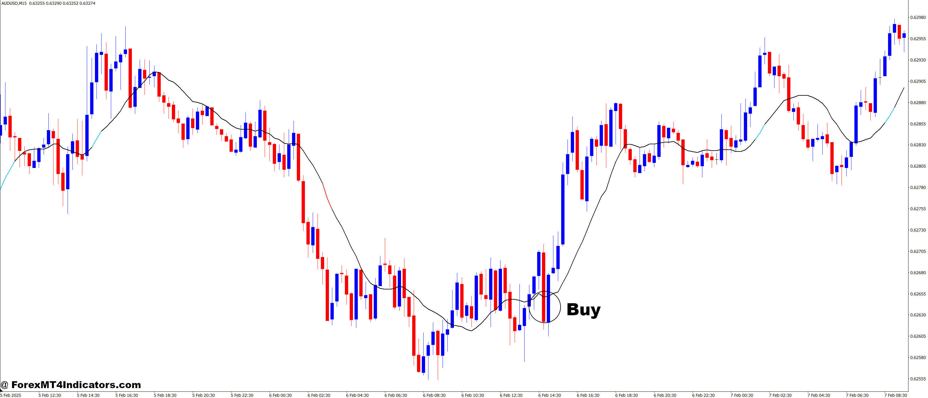 How to Trade with RSI in MA MT4 Indicator - Buy Entry