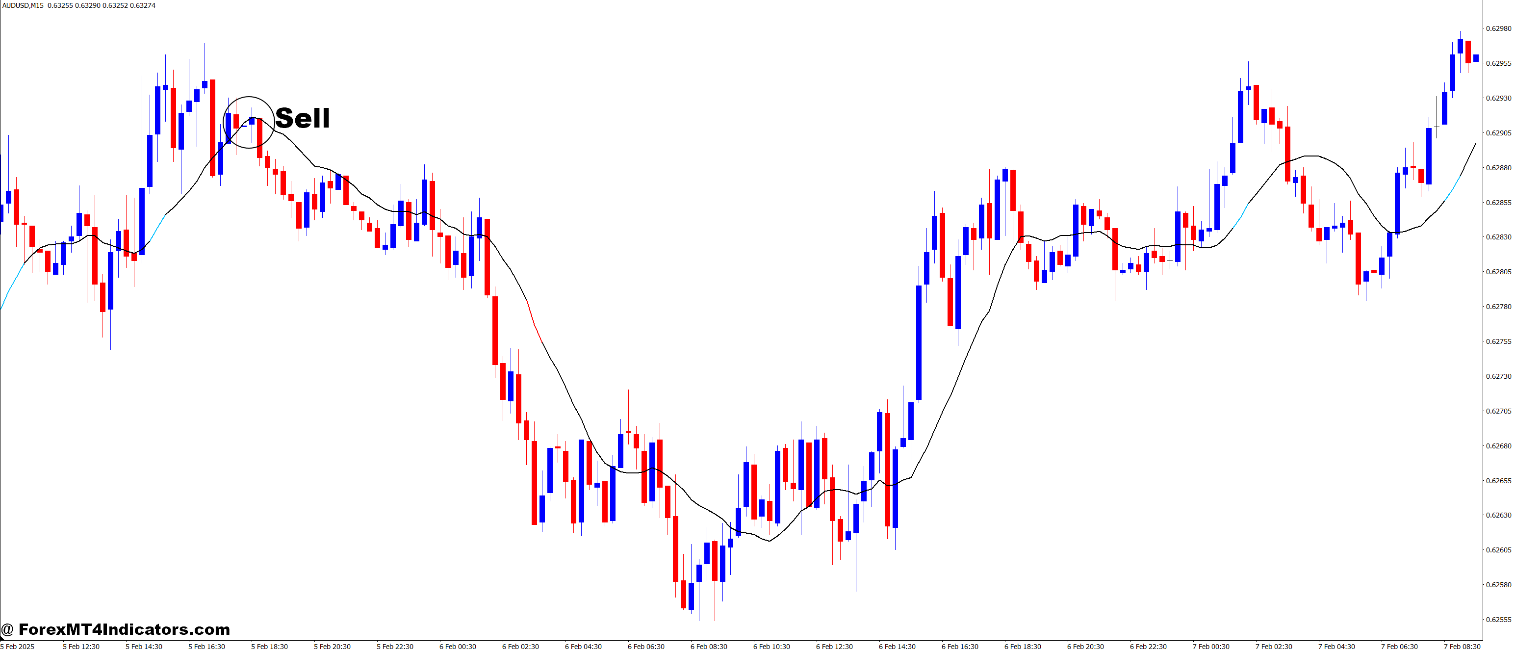 How to Trade with RSI in MA MT4 Indicator - Sell Entry