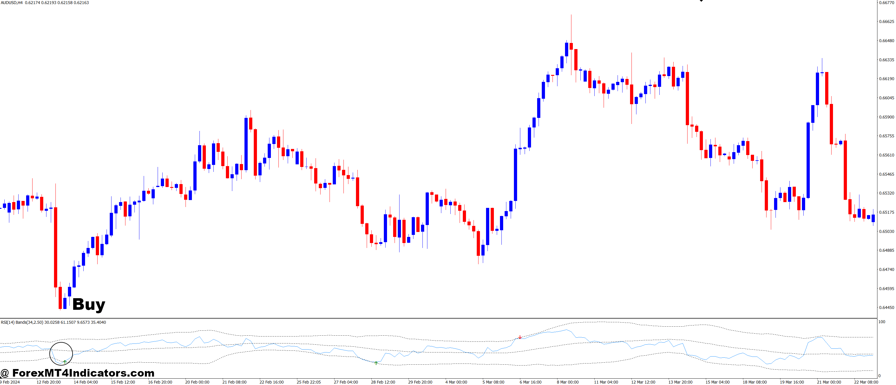 How to Trade with RSI with BB MT4 Indicator - Buy Entry