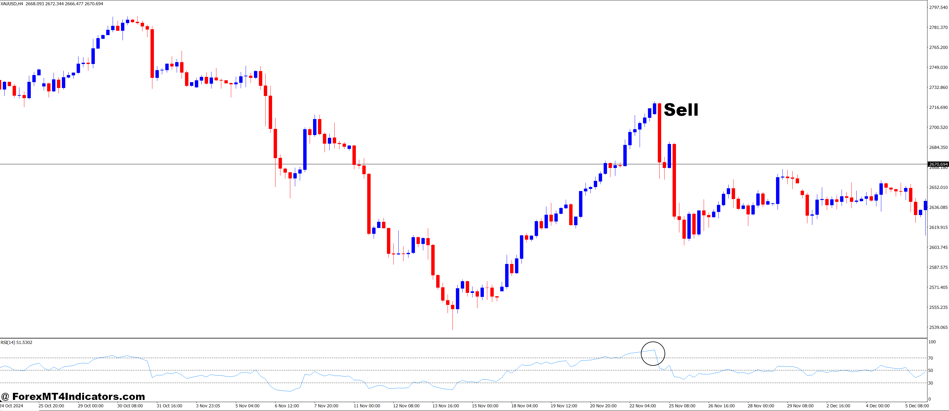RSI with Divergence MT4 Indicator 3 How to Trade with RSI with Divergence MT4 Indicator - Sell Entry