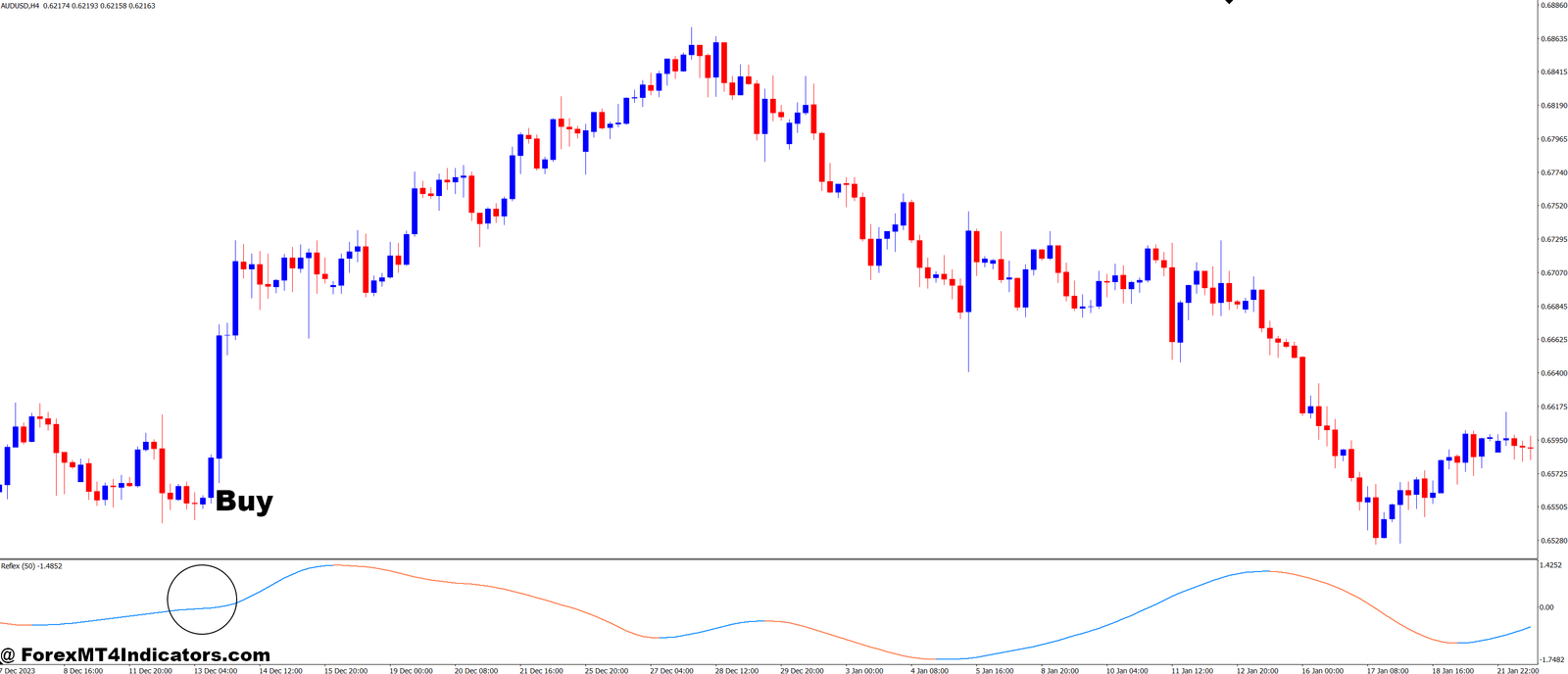 How to Trade with Reflex MT4 Indicator - Buy Entry