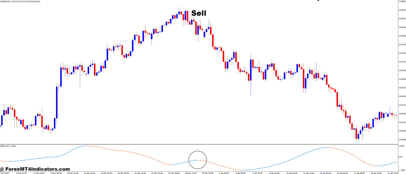 How to Trade with Reflex MT4 Indicator - Sell Entry