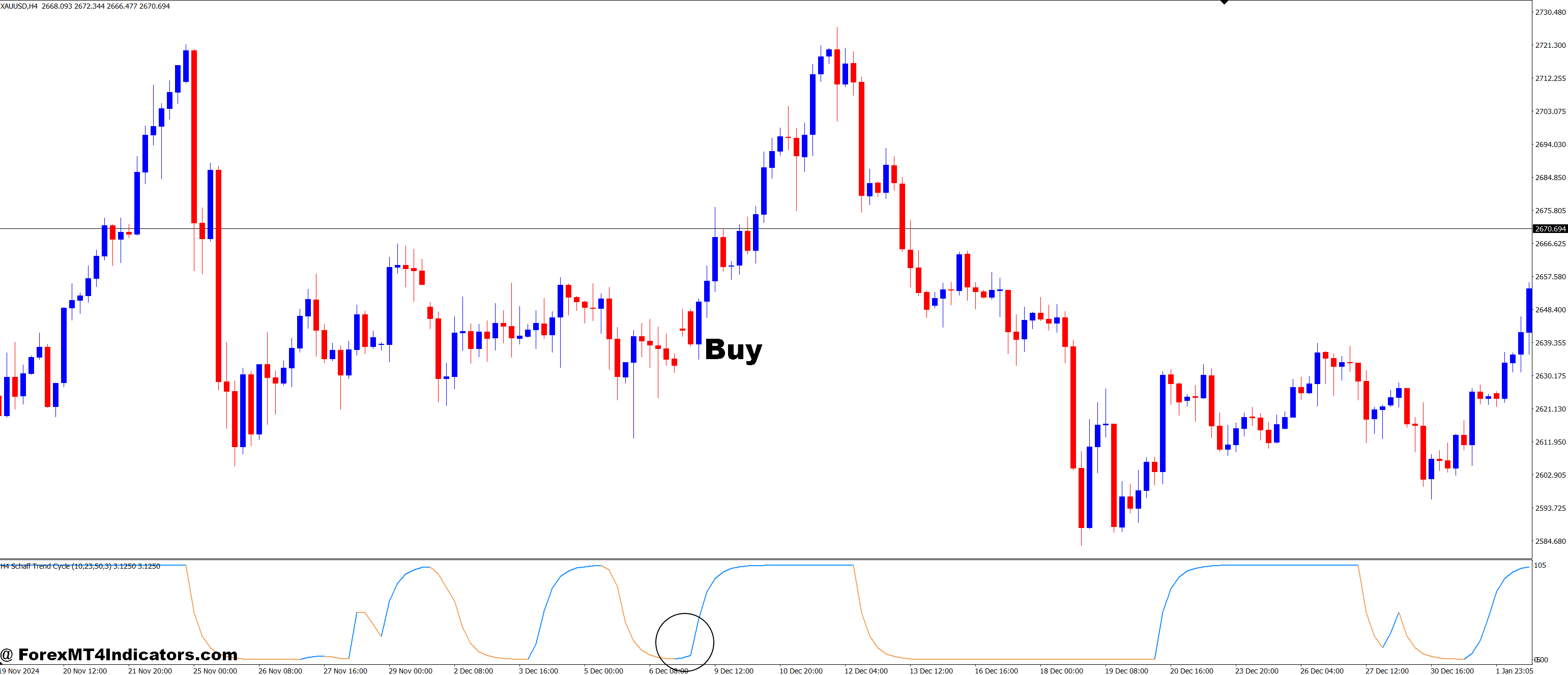 How to Trade with Schaff Trend Cycle Adjustable Smoothing MT4 Indicator - Buy Entry