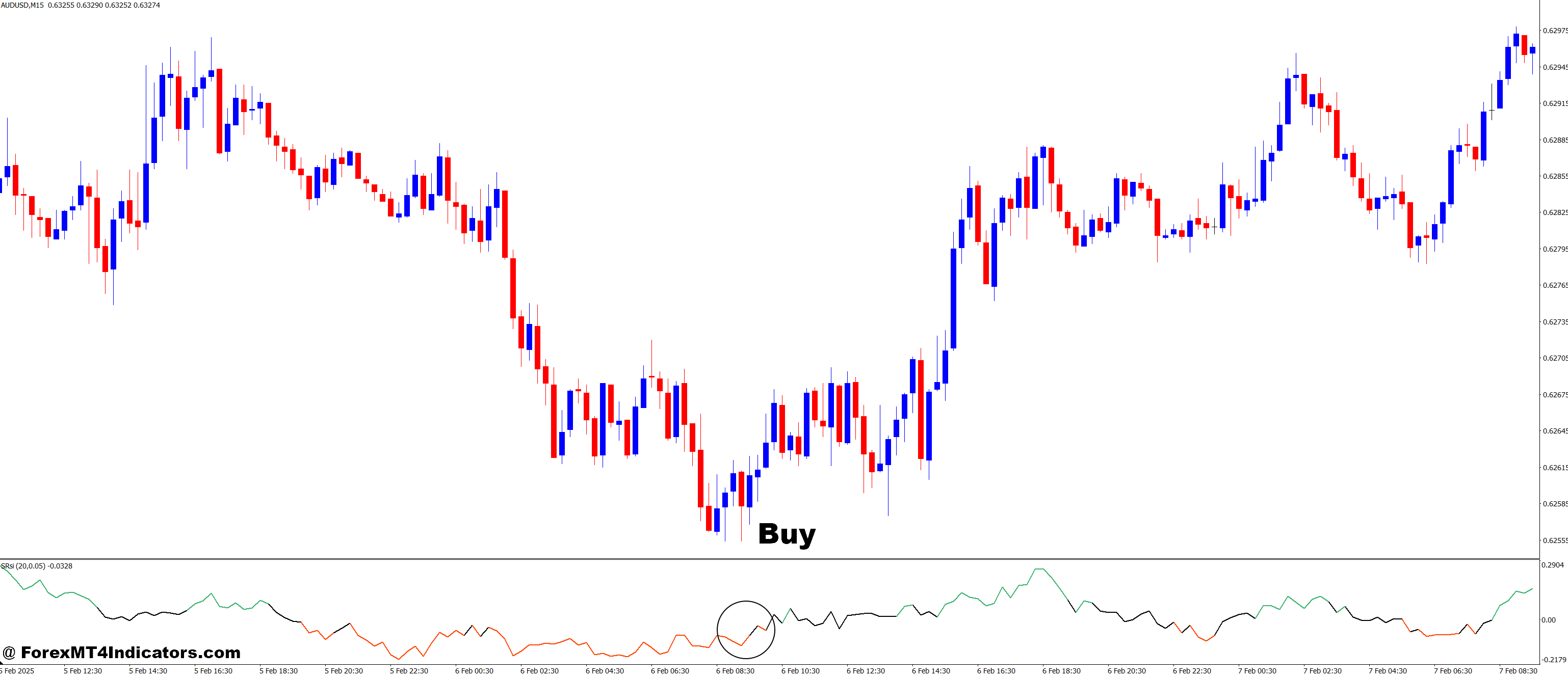 How to Trade with Sell Relative Strength Index MT4 Indicator - Buy Entry