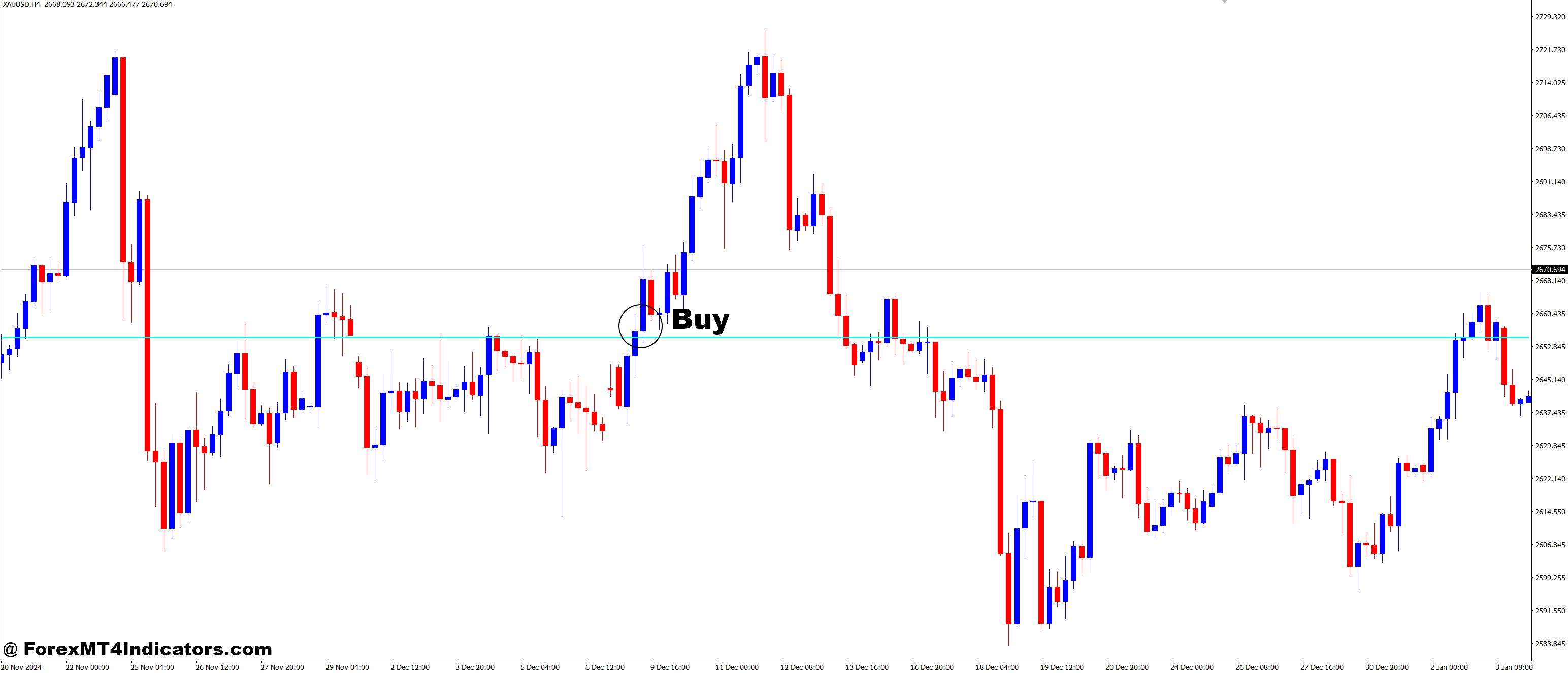 How to Trade with StochasticOnPriceVSwma MT4 Indicator - Buy Entry