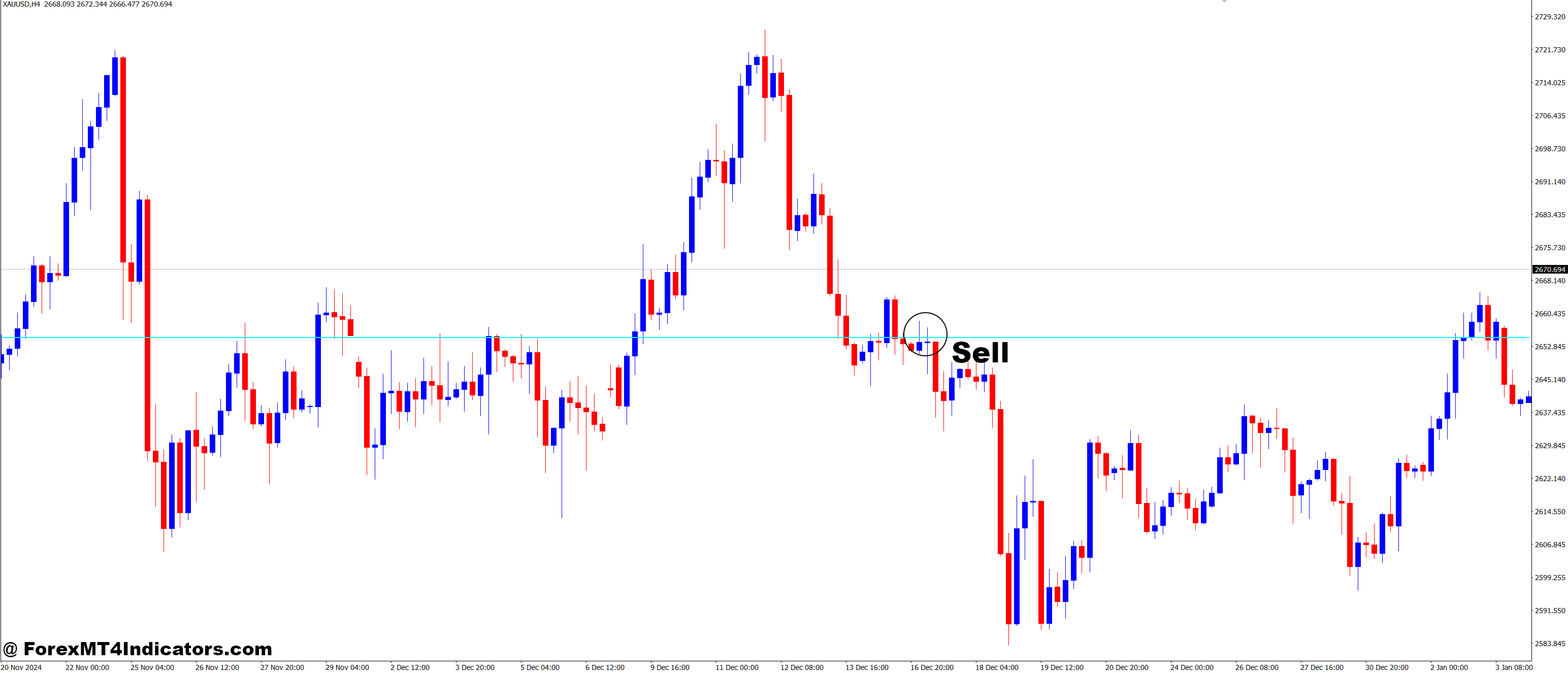 How to Trade with StochasticOnPriceVSwma MT4 Indicator - Sell Entry