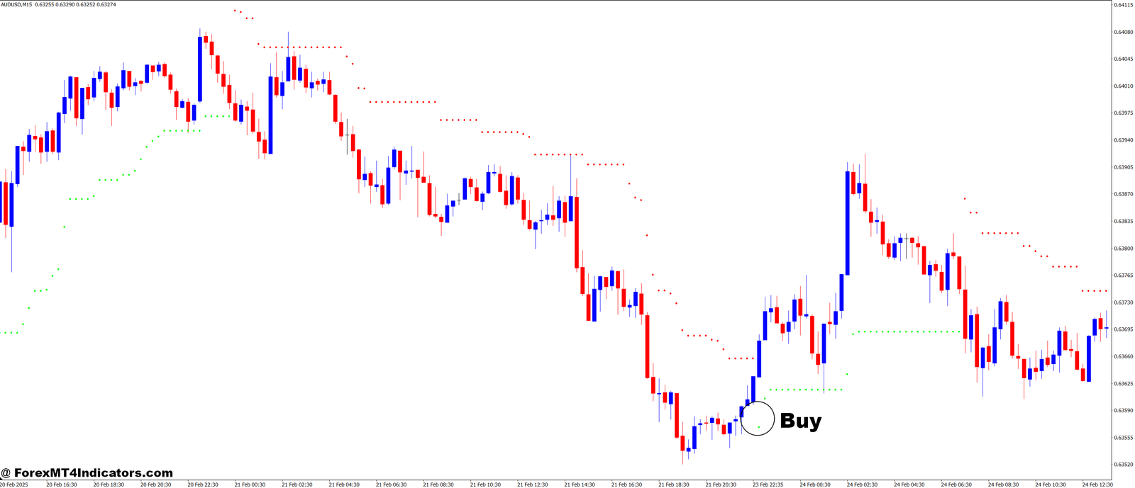Super Trend Updated and Simpler Code MT4 Indicator 2 How to Trade with Super Trend Updated and Simpler Code MT4 Indicator - Buy Entry