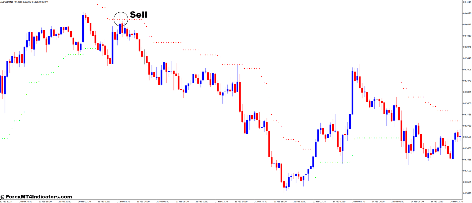 Super Trend Updated and Simpler Code MT4 Indicator 3 How to Trade with Super Trend Updated and Simpler Code MT4 Indicator - Sell Entry