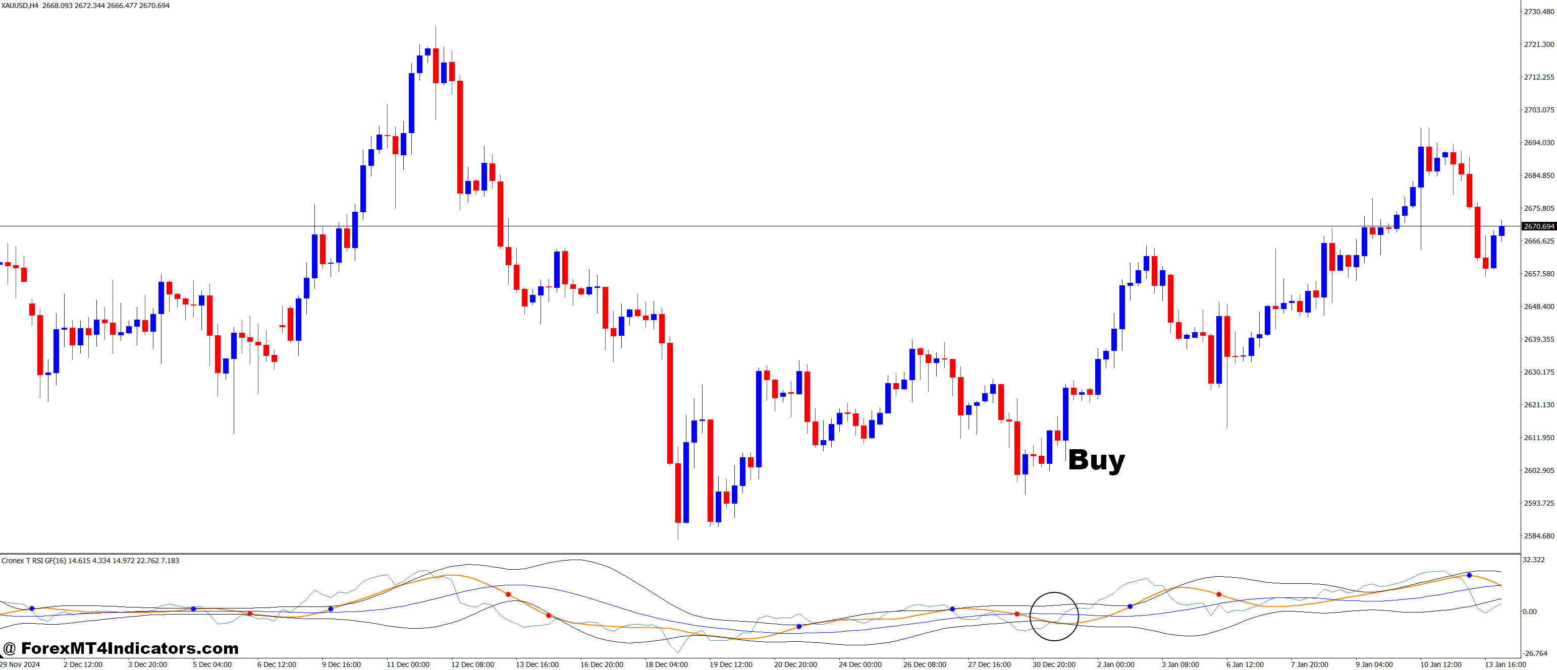 The Cronex T RSI GF MT4 Indicator 2 How to Trade with The Cronex T RSI GF MT4 Indicator - Buy Entry