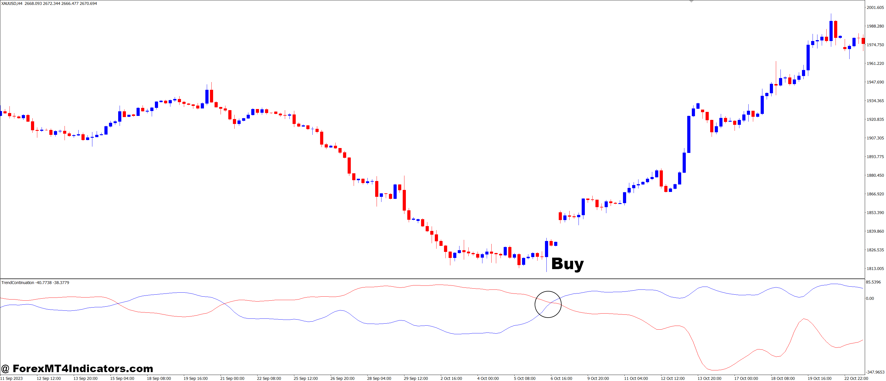 Trend Continuation Factor 2 MT4 Indicator 2 How to Trade with Trend Continuation Factor 2 MT4 Indicator - Buy Entry