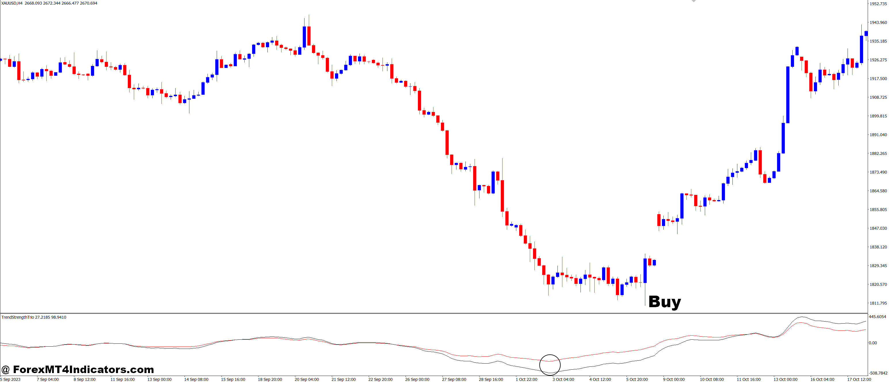 Trend Strength Trio MT4 Indicator 2 How to Trade with TrendStrengthTrio MT4 Indicator - Buy Entry
