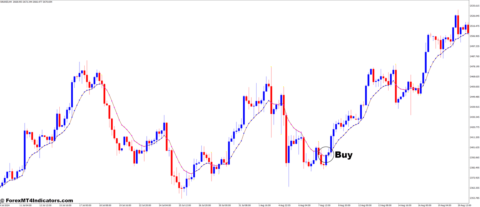 Var Mov Avg 2016 (VARMOV) MT4 Indicator 2 How to Trade with Var Mov Avg 2016 (VARMOV) MT4 Indicator - Buy Entry
