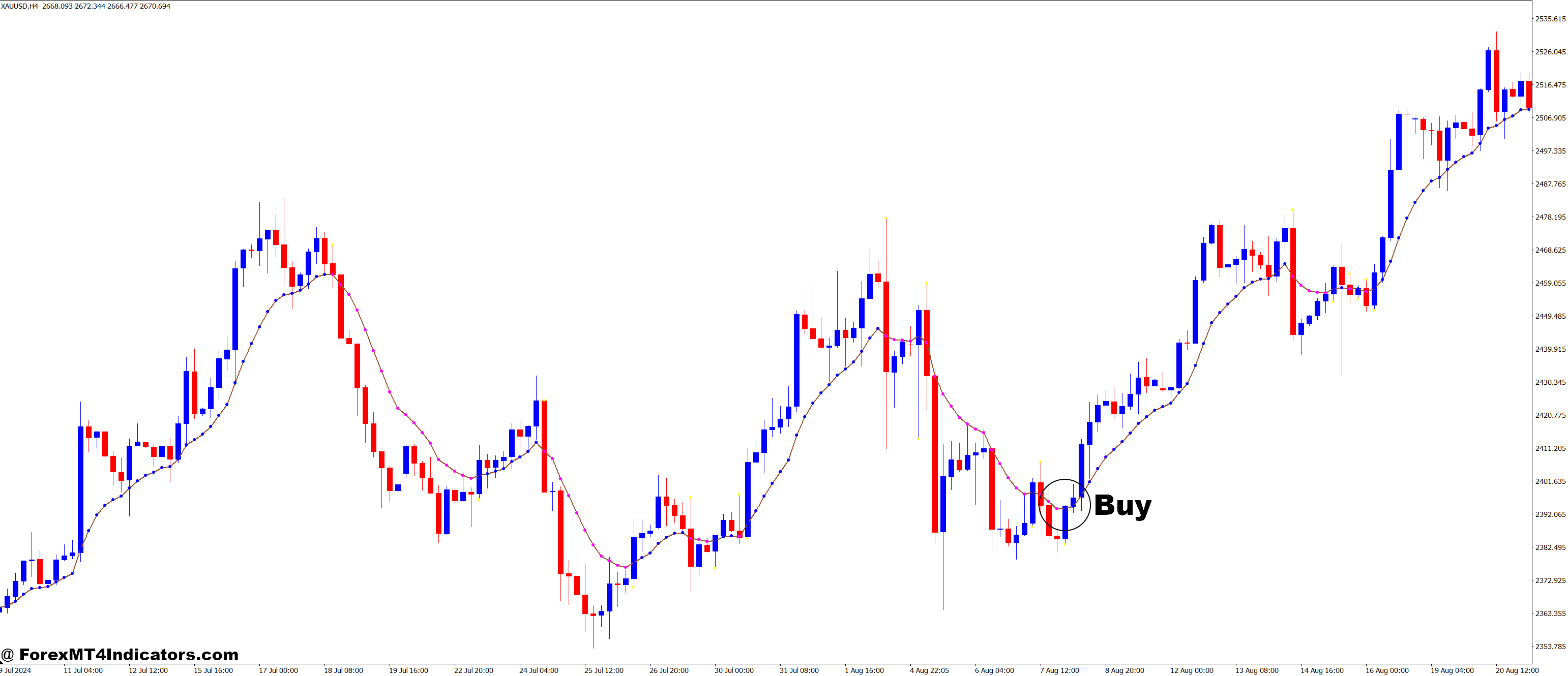 Var Mov Avg 2016 (VARMOV) MT4 Indicator 2 How to Trade with Var Mov Avg 2016 (VARMOV) MT4 Indicator - Buy Entry