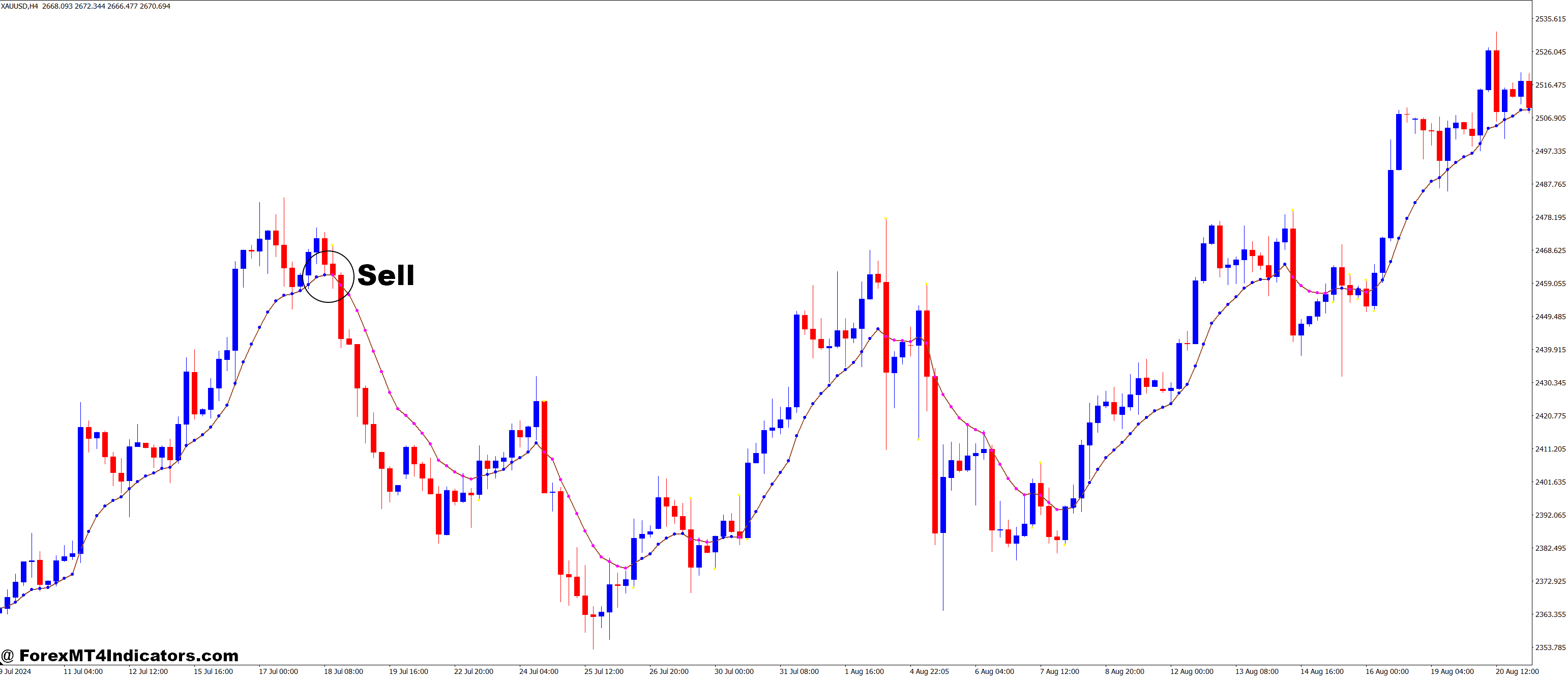 Var Mov Avg 2016 (VARMOV) MT4 Indicator 3 How to Trade with Var Mov Avg 2016 (VARMOV) MT4 Indicator - Sell Entry